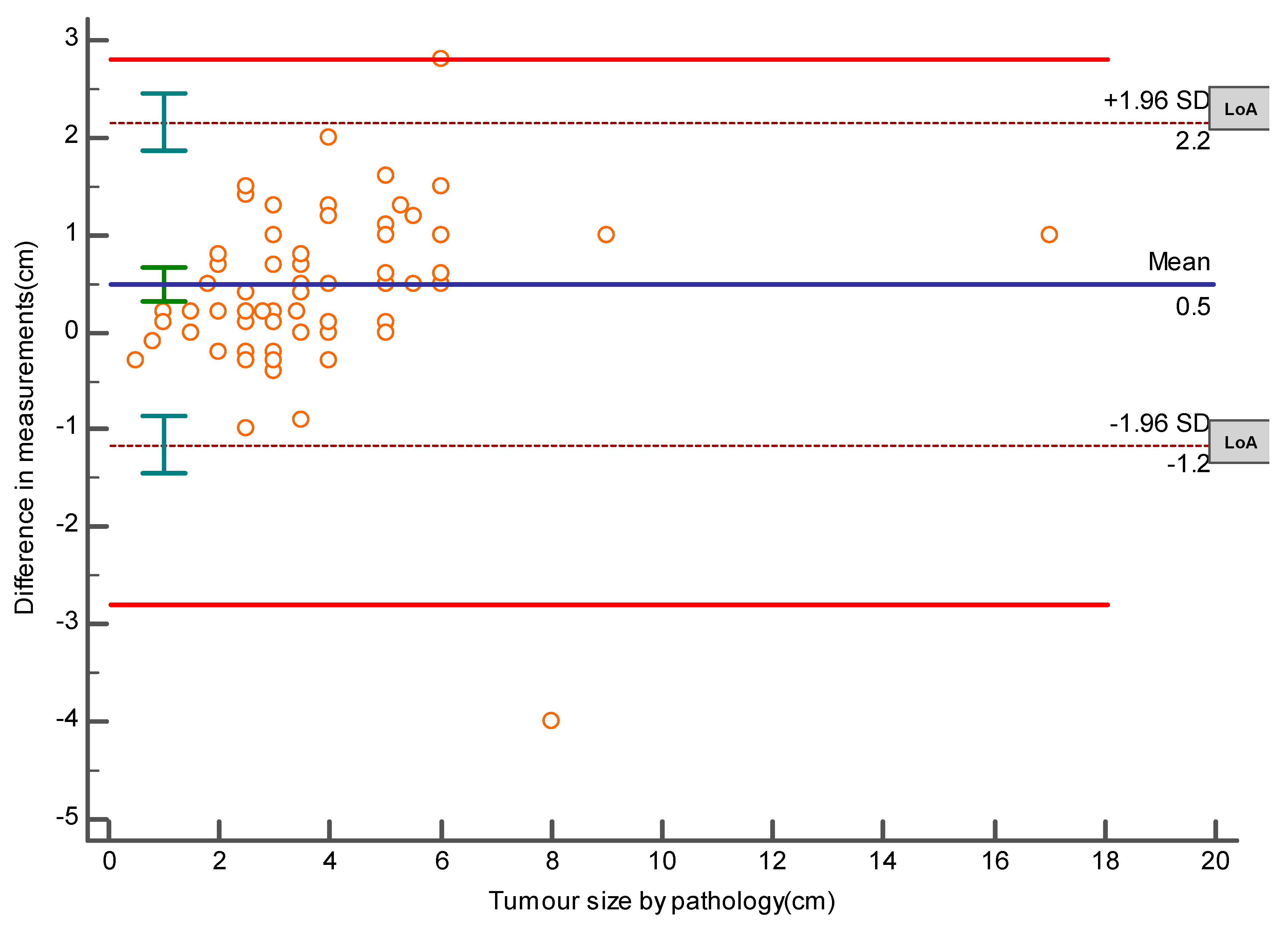 Medicina 55 00713 g001