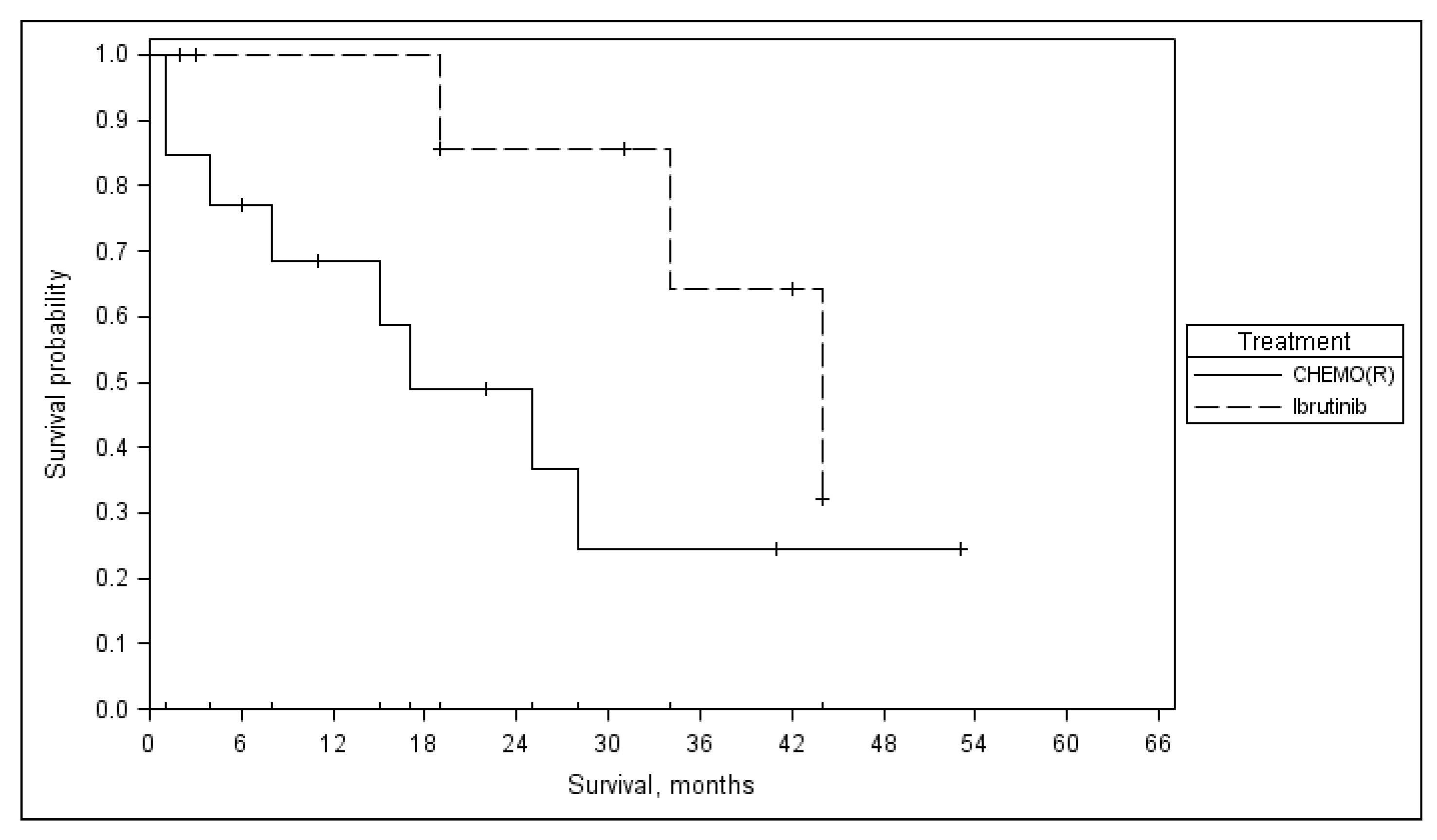 Medicina 55 00719 g004