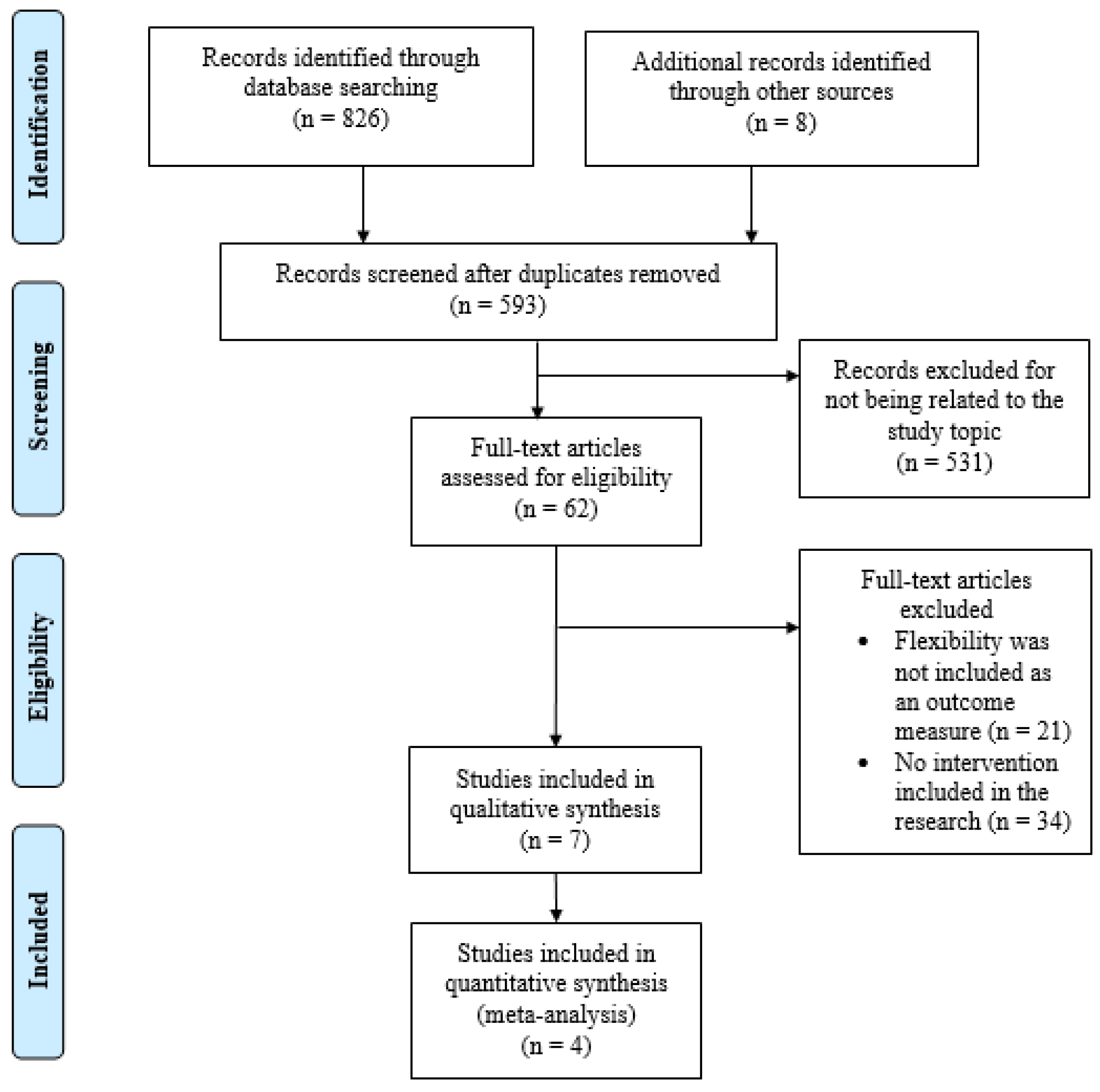 Medicina 55 00726 g001