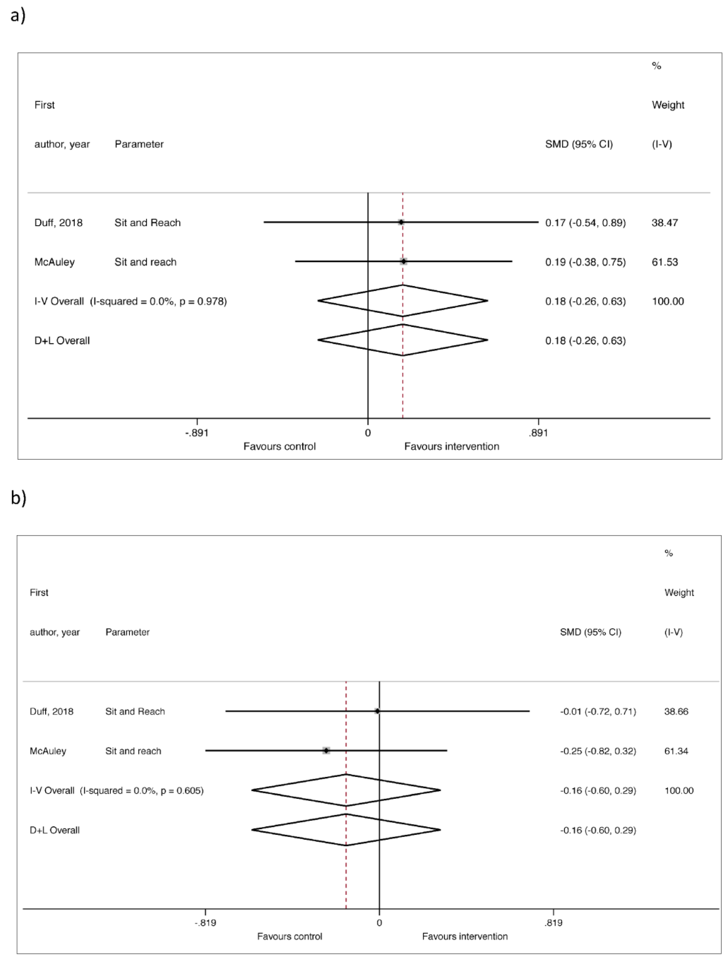 Medicina 55 00726 g003
