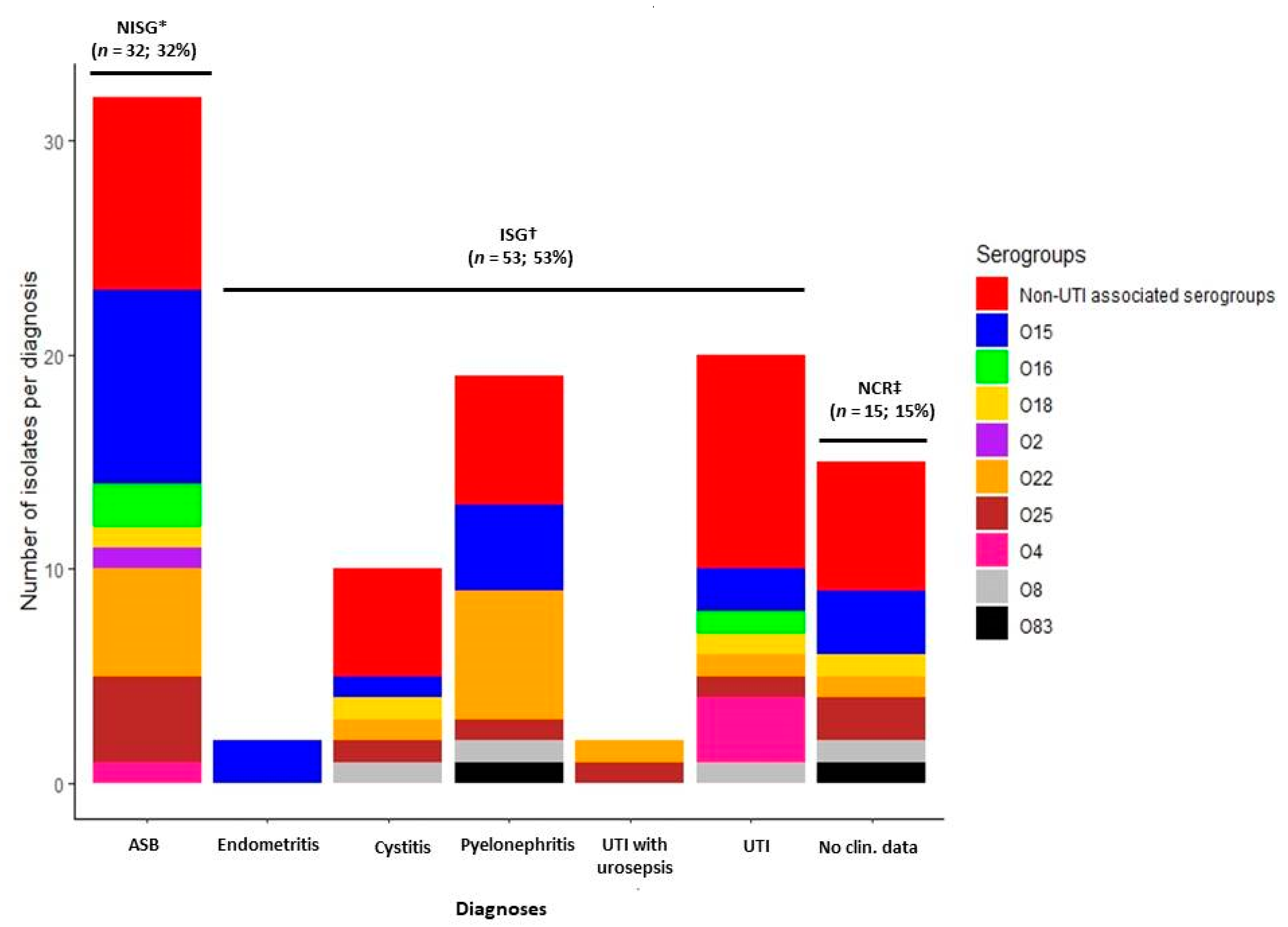 Medicina 55 00733 g002 Medicina 55 00733 g002