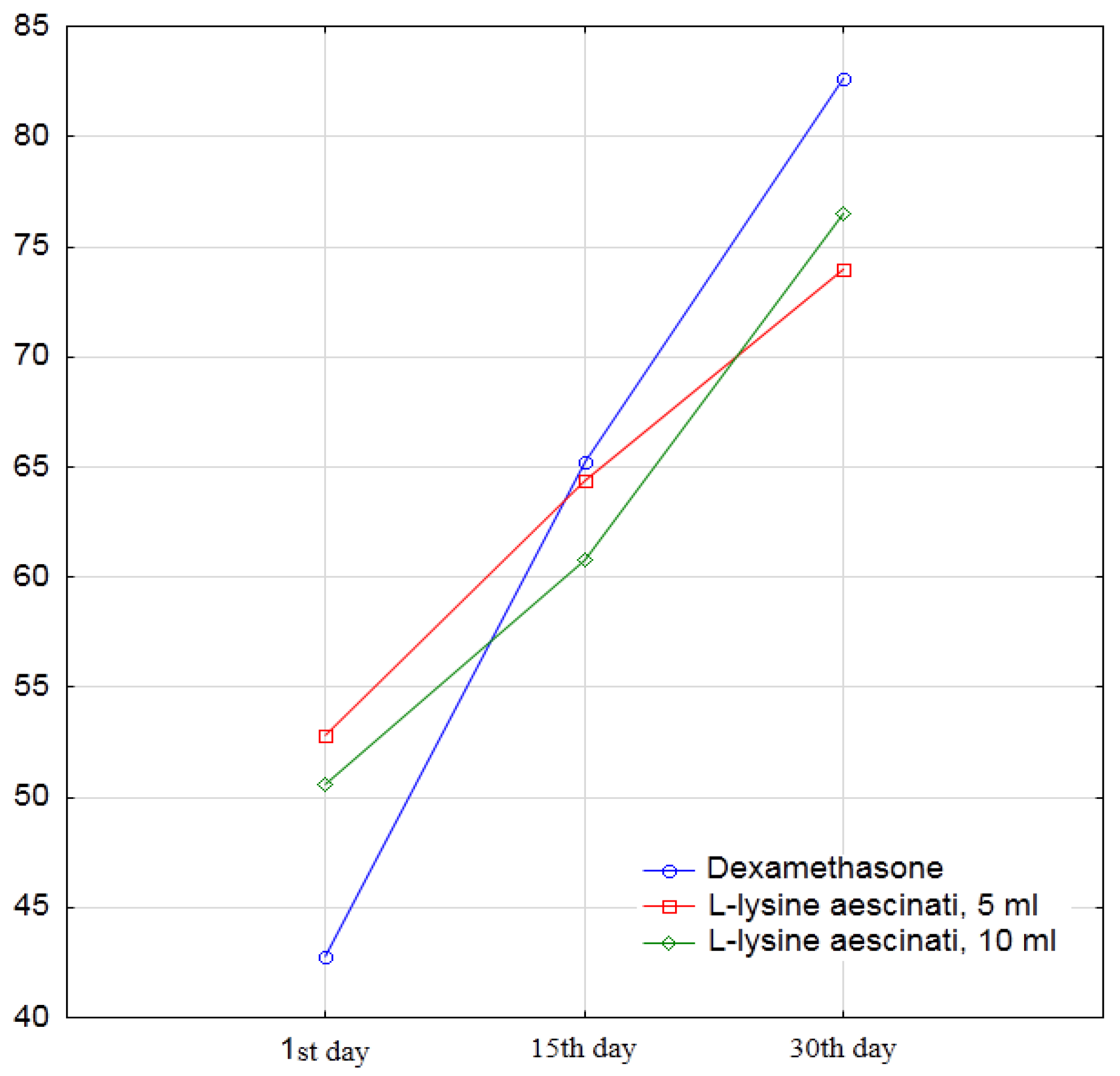 Medicina 55 00736 g004
