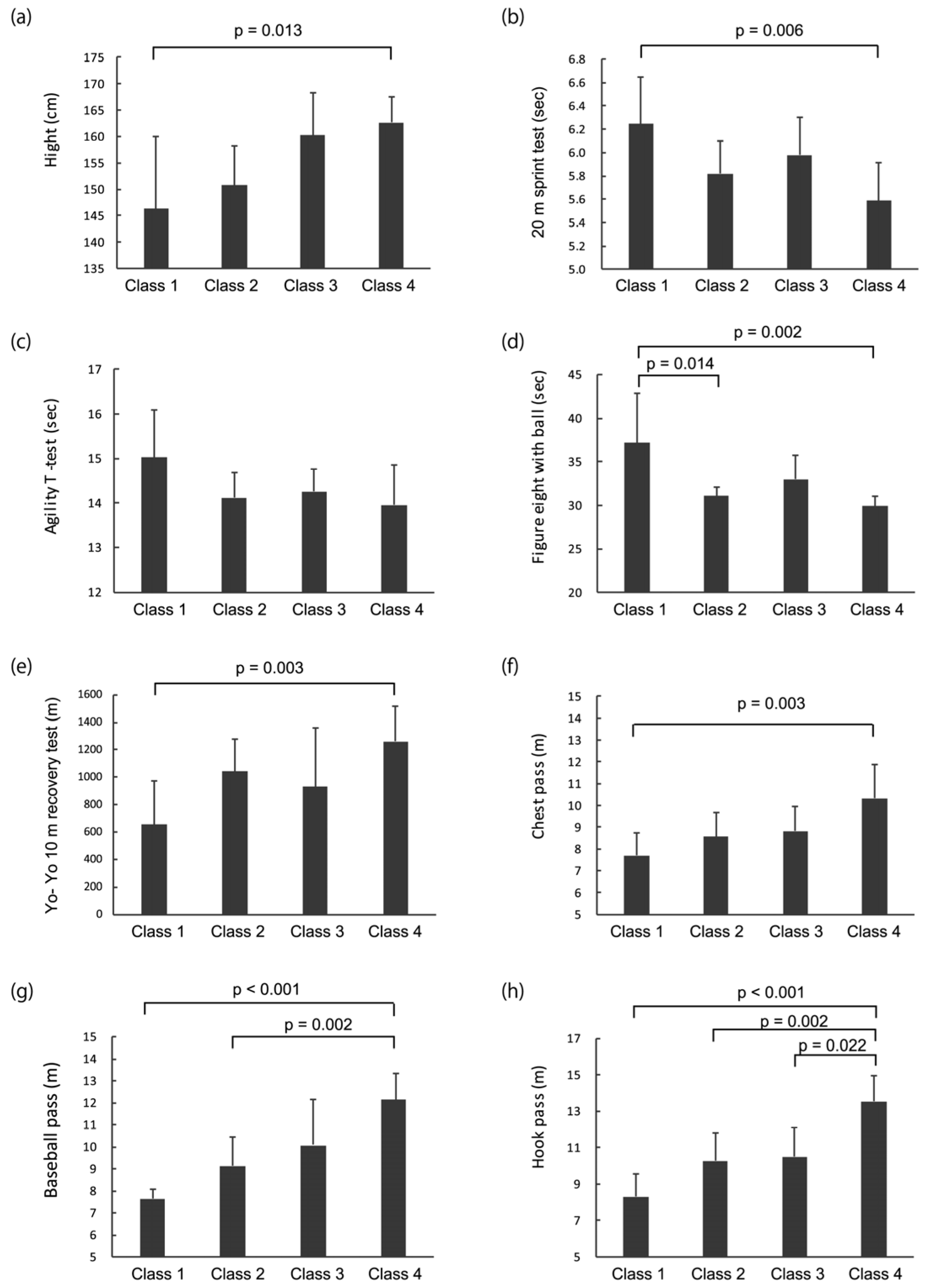 Medicina 55 00740 g004