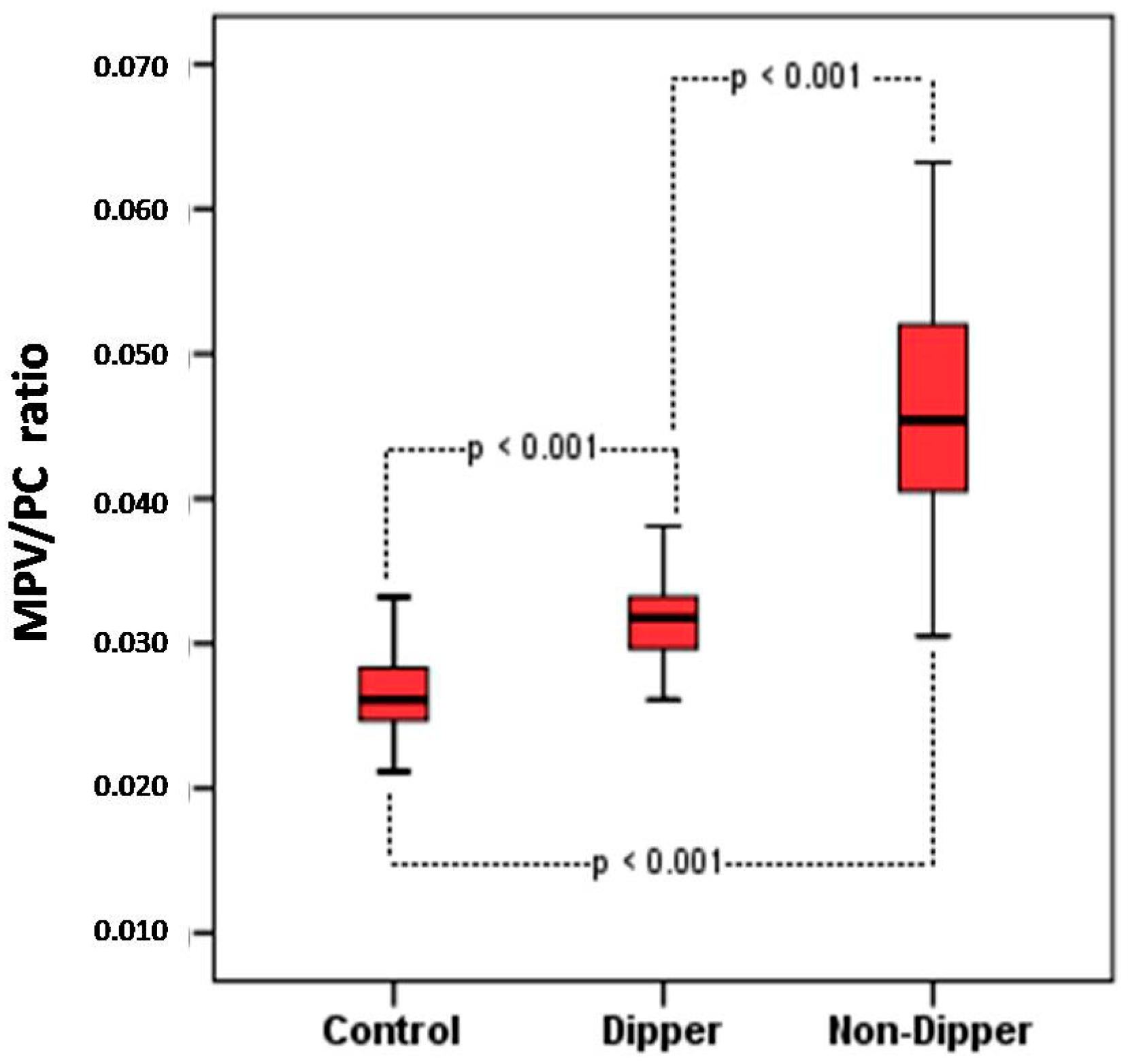 Medicina 55 00742 g001 Medicina 55 00742 g001