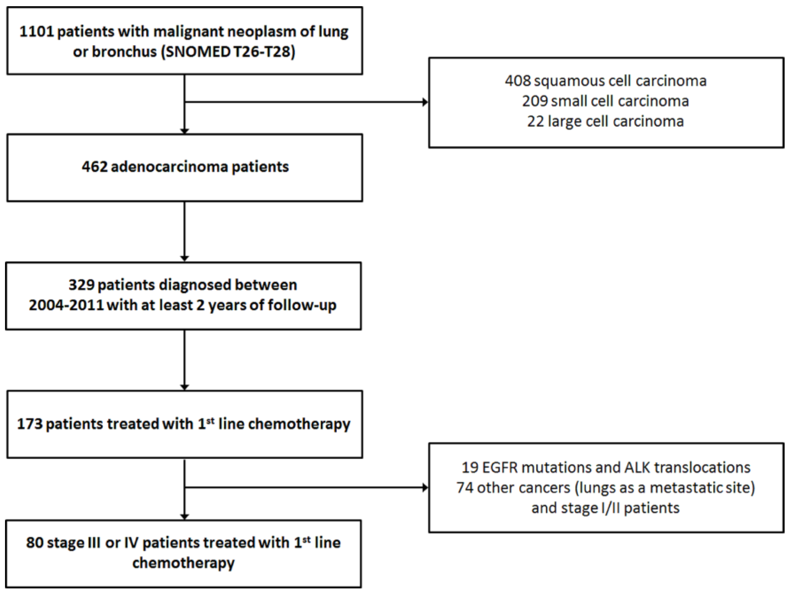 Medicina 55 00743 g001 550