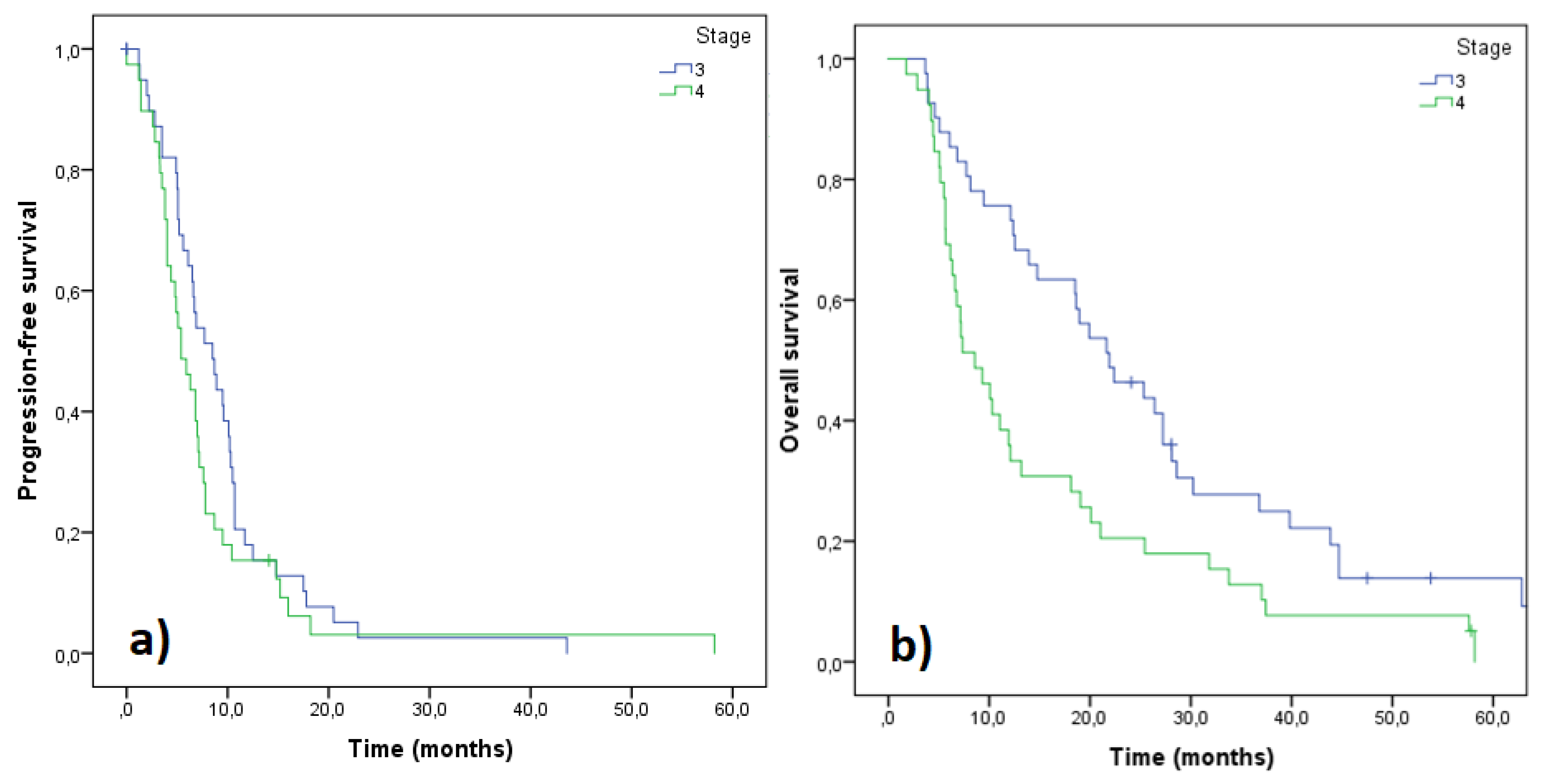 Medicina 55 00743 g002 550