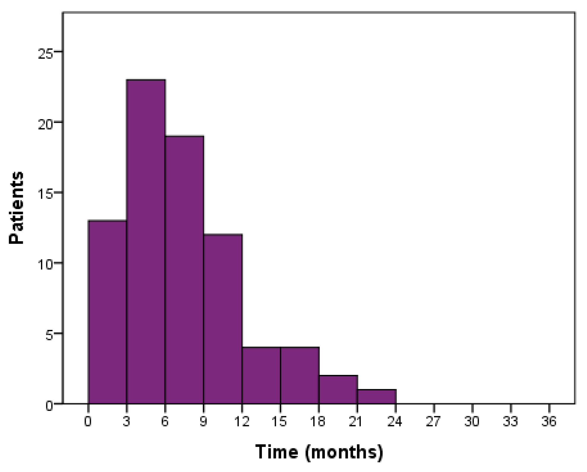 Medicina 55 00743 g003 550