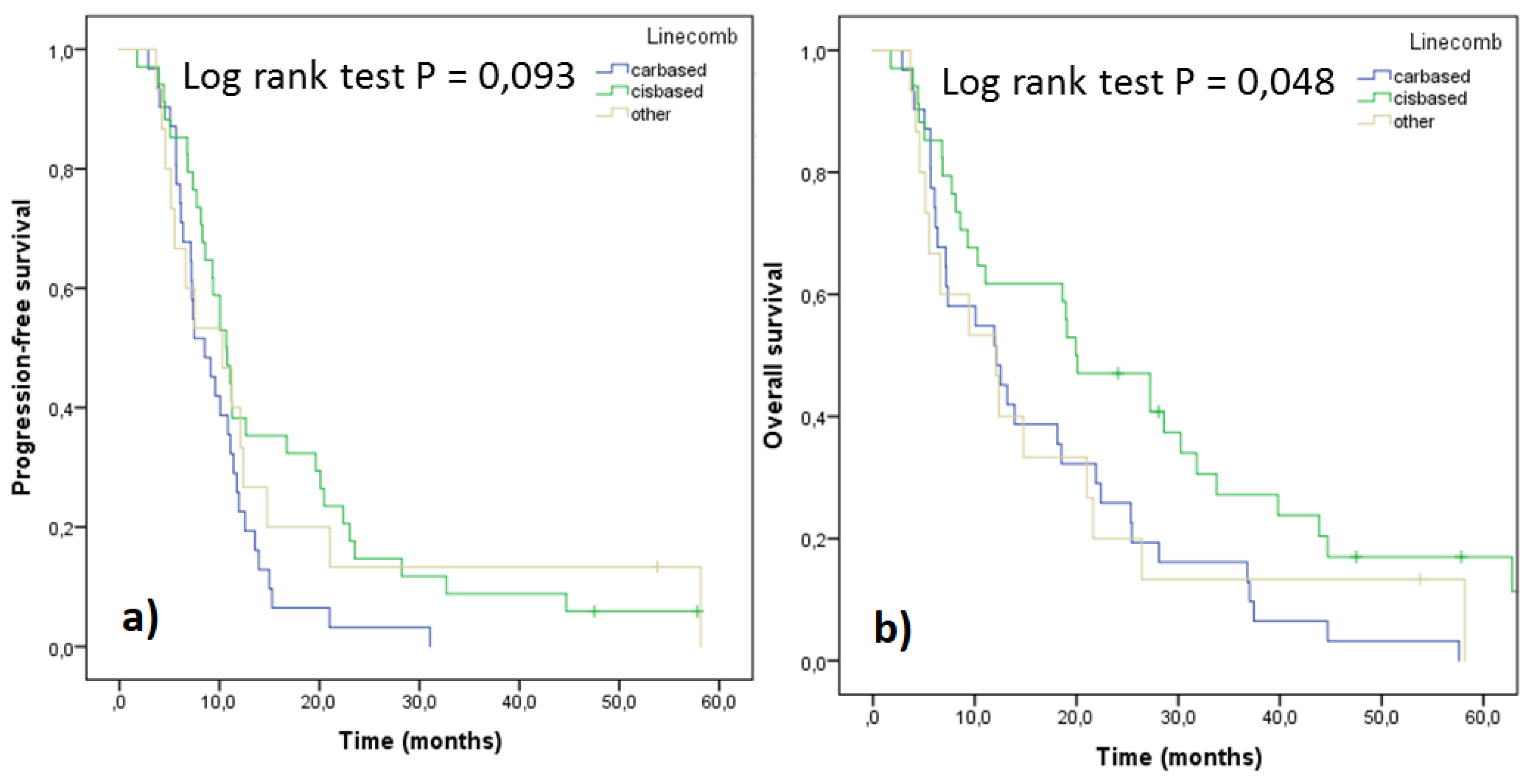 Medicina 55 00743 g004 550