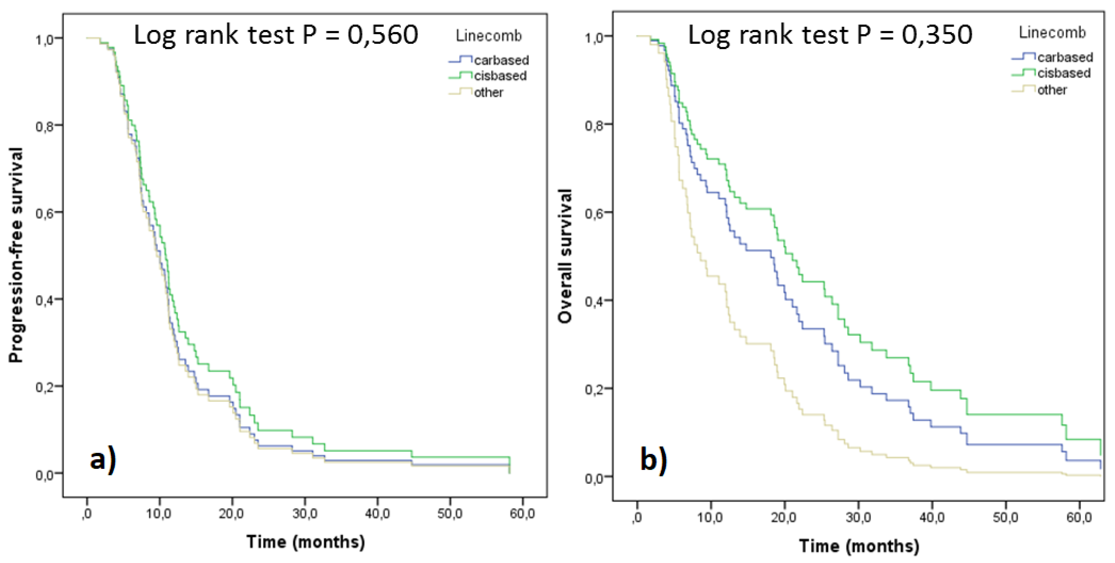 Medicina 55 00743 g005 550