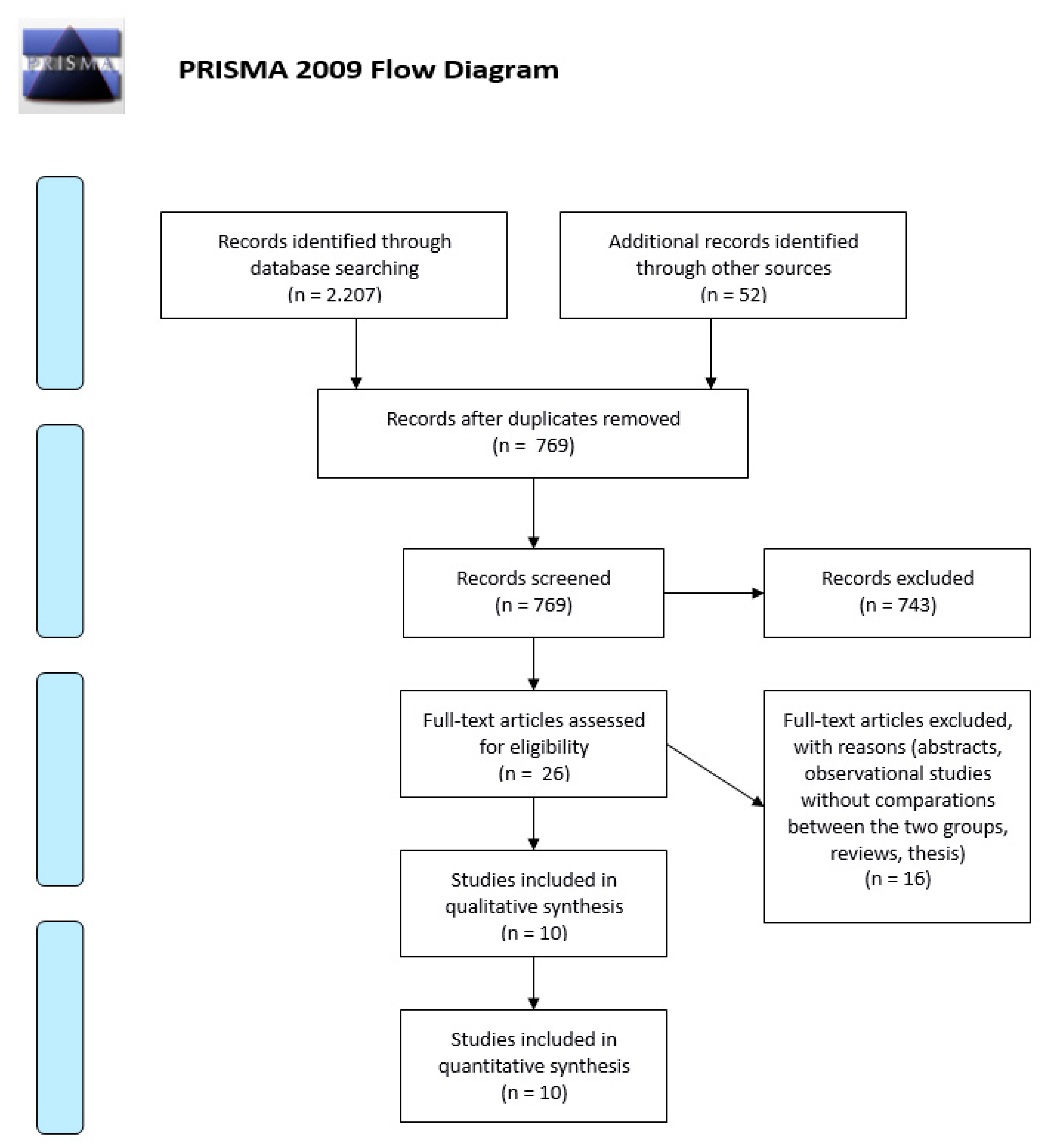 Medicina 55 00744 g001 Medicina 55 00744 g001