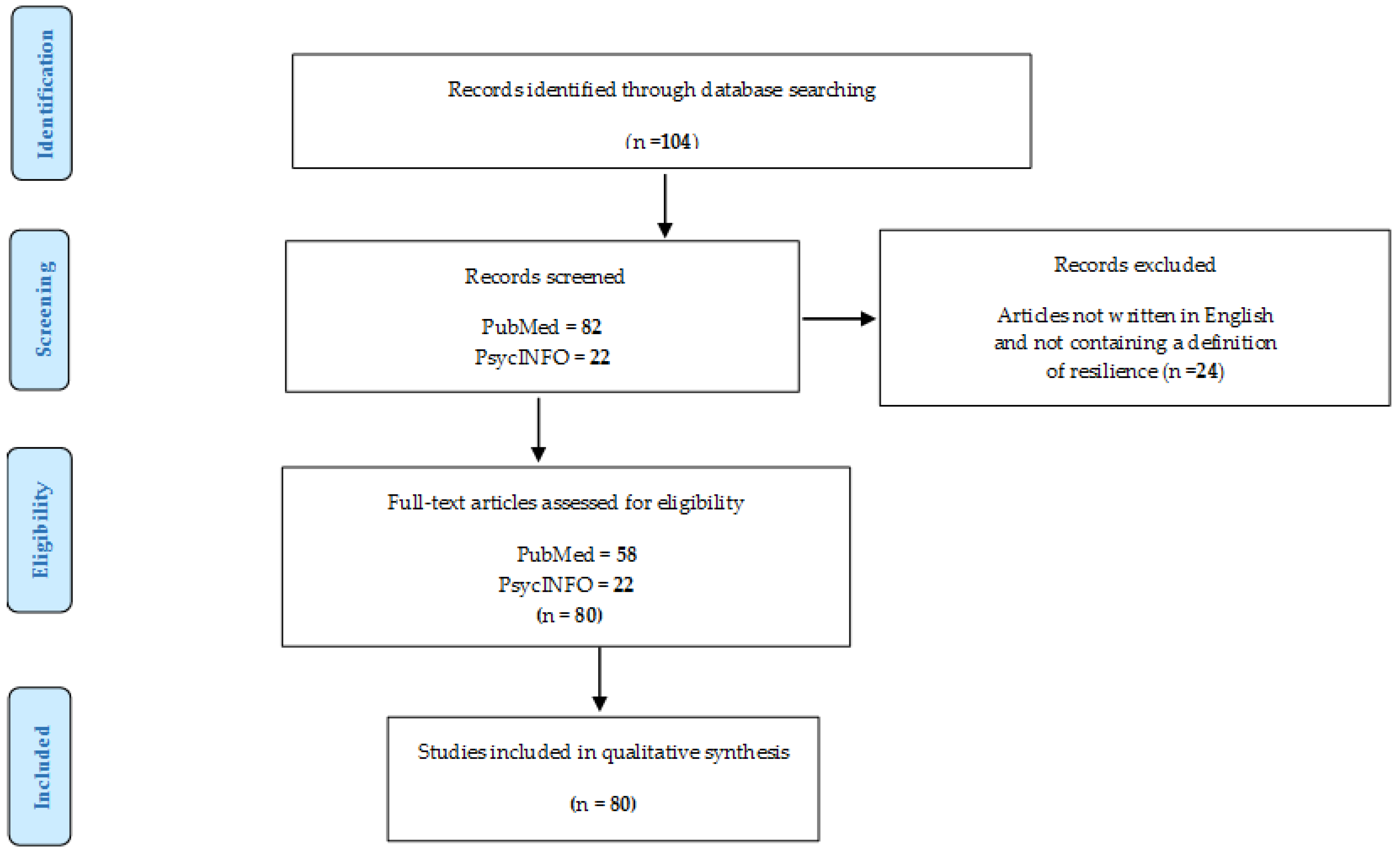 Medicina Free Full Text Towards A Transversal Definition Of Psychological Resilience A Literature Review Html Medicina Free Full Text Towards A Transversal Definition Of Psychological Resilience A Literature Review Html