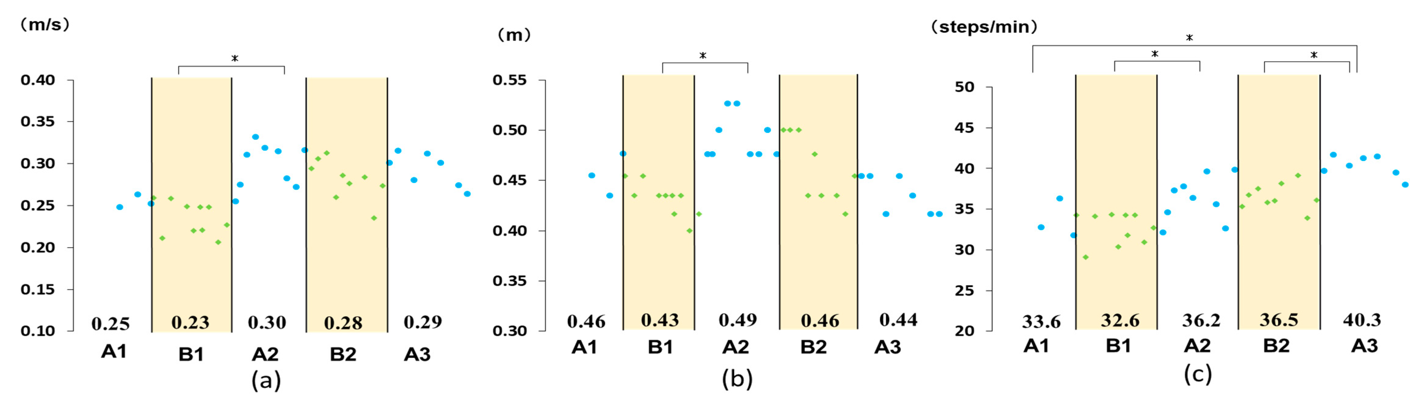 Medicina 55 00746 g003 550