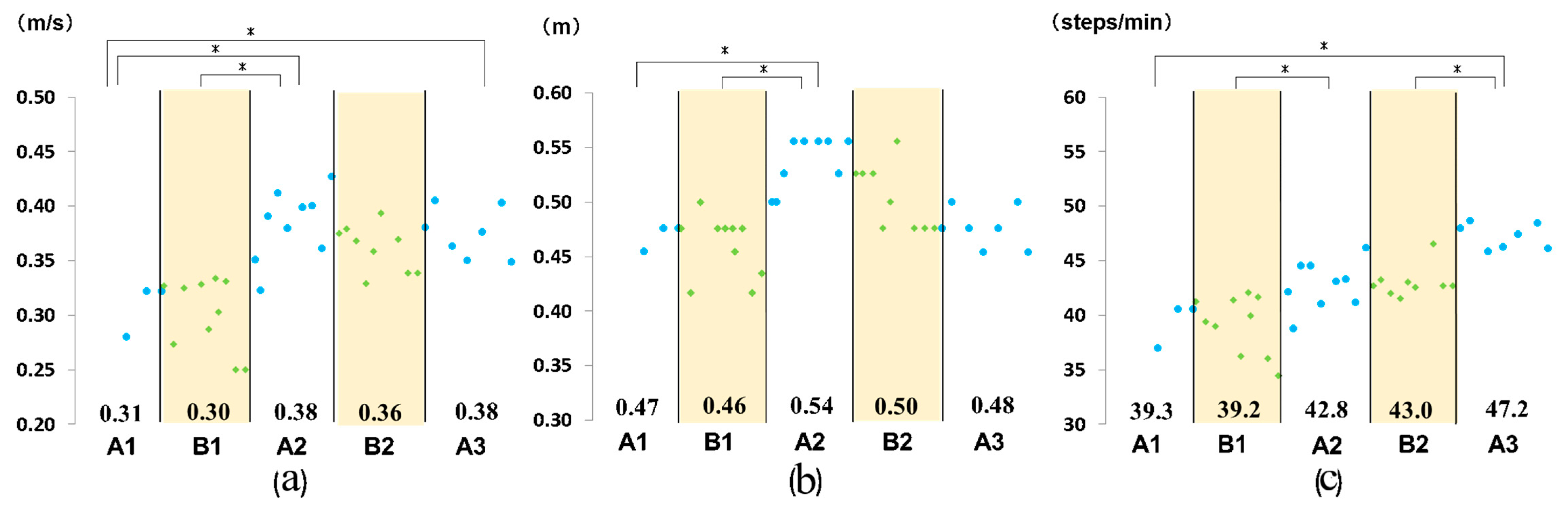 Medicina 55 00746 g004 550