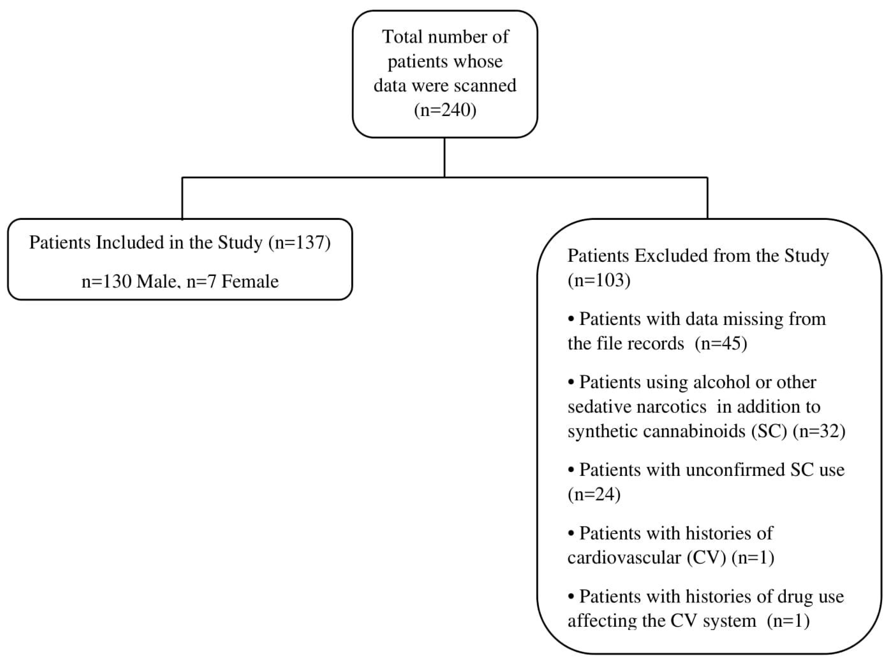 Medicina 55 00752 g001 550