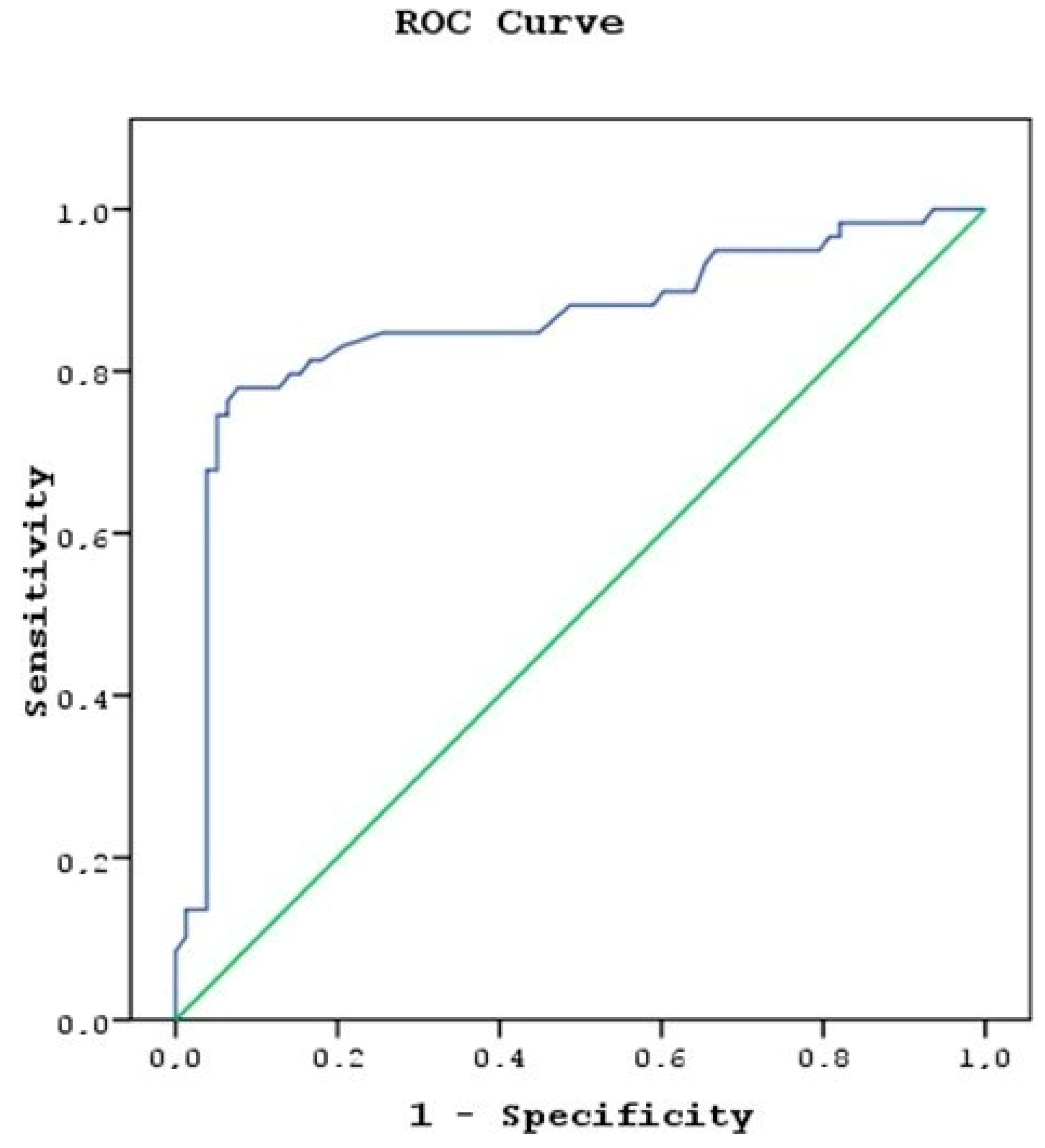 Medicina 55 00752 g003 550