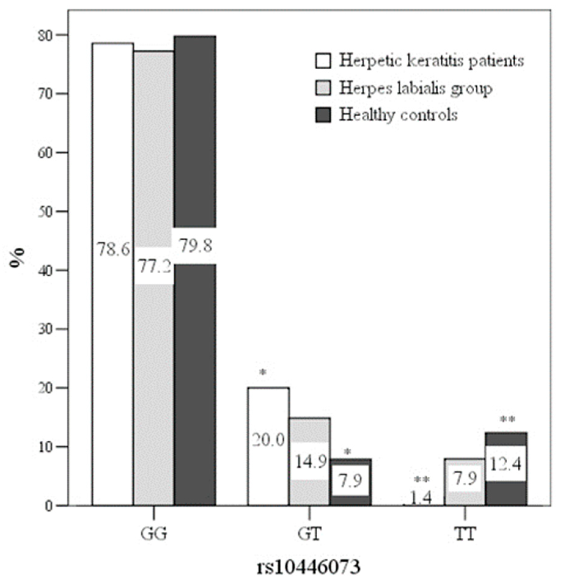 Medicina 55 00753 g001