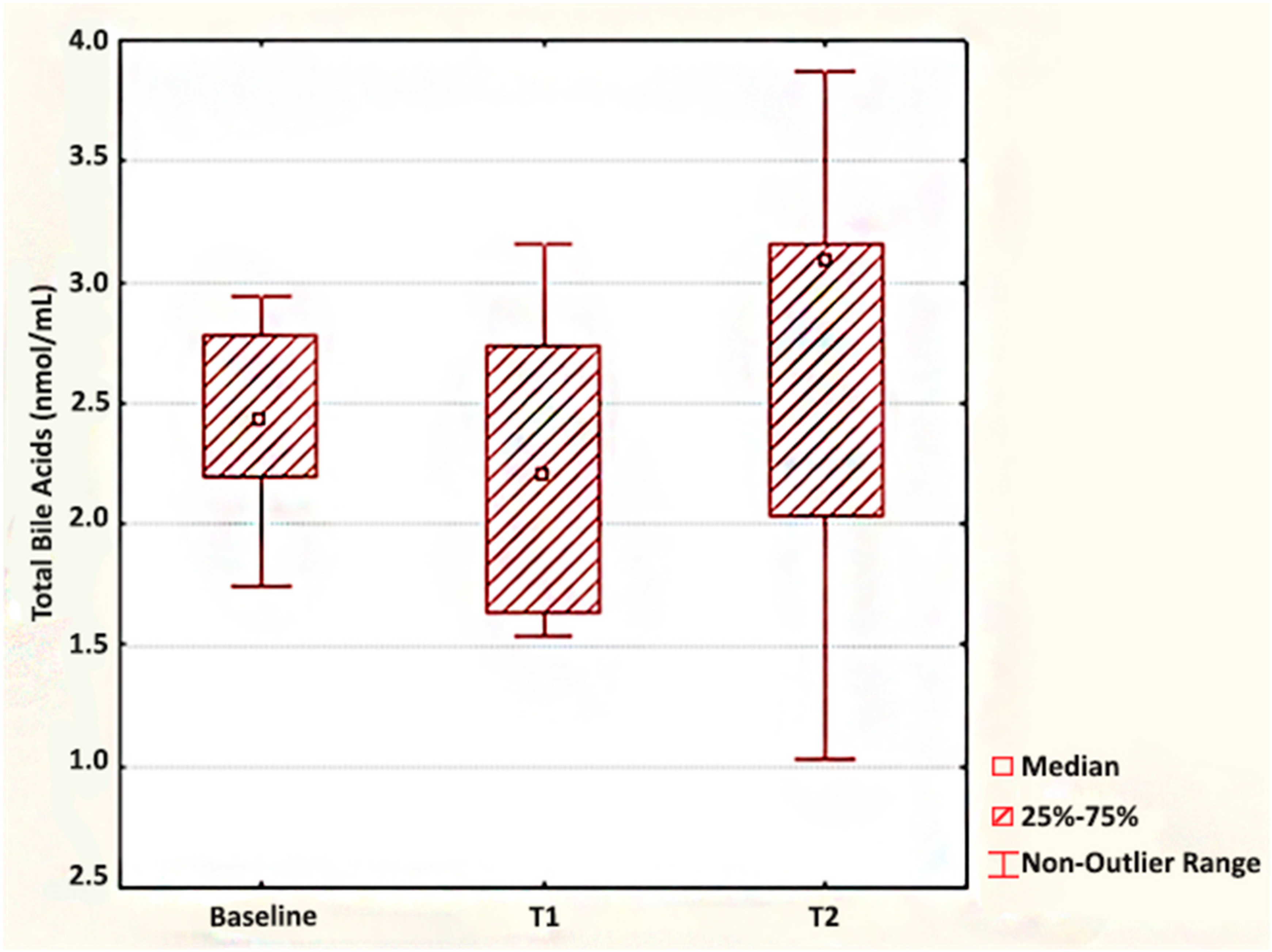 Medicina 55 00757 g002