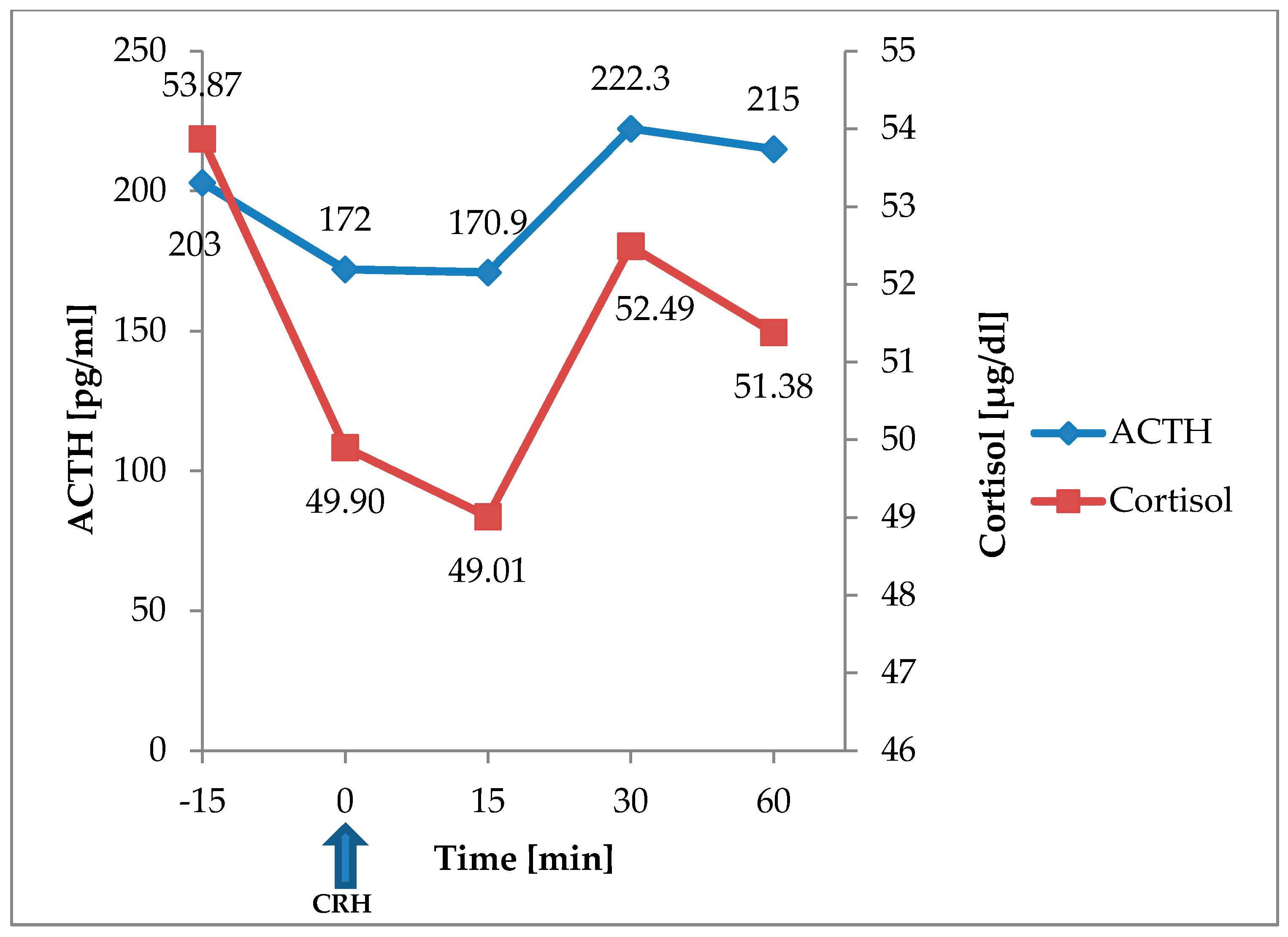 Medicina 55 00759 sch001
