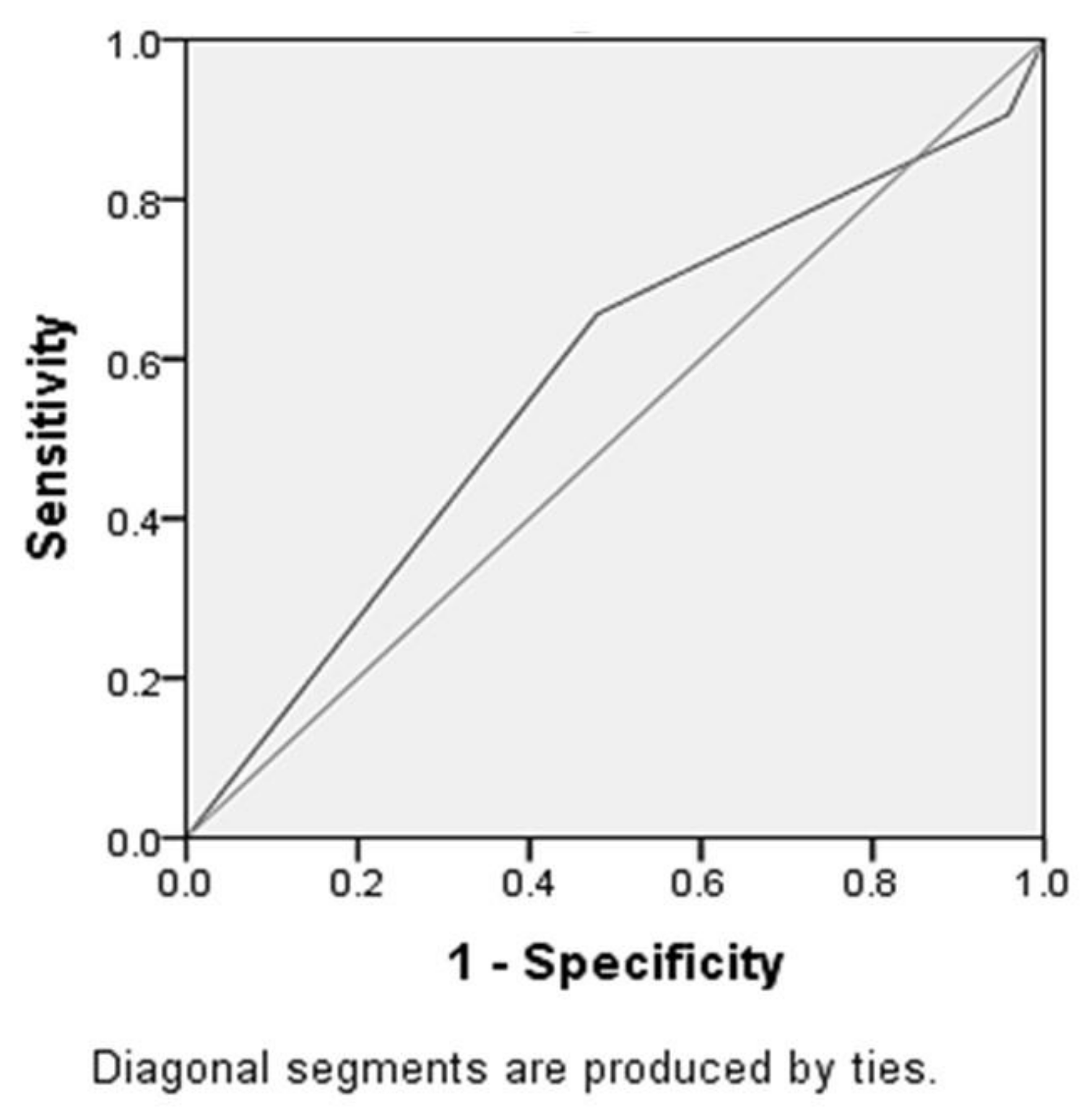Medicina 55 00760 g002 550