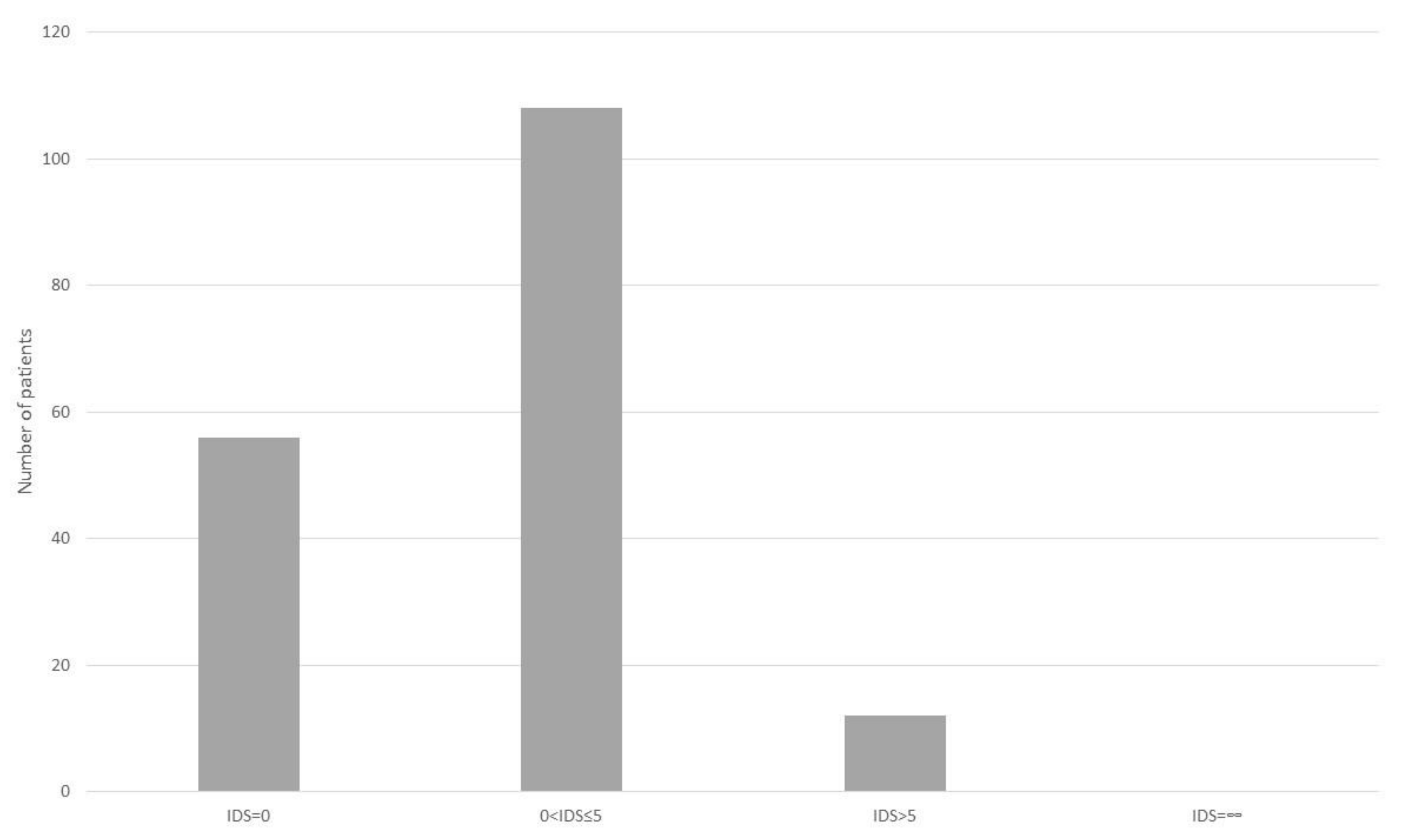 Medicina 55 00760 g003 550