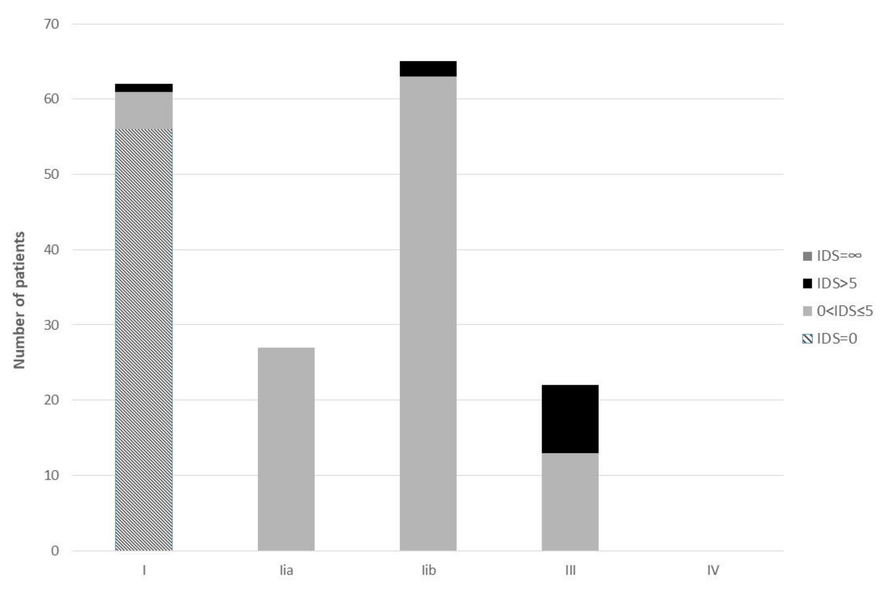 Medicina 55 00760 g004 550