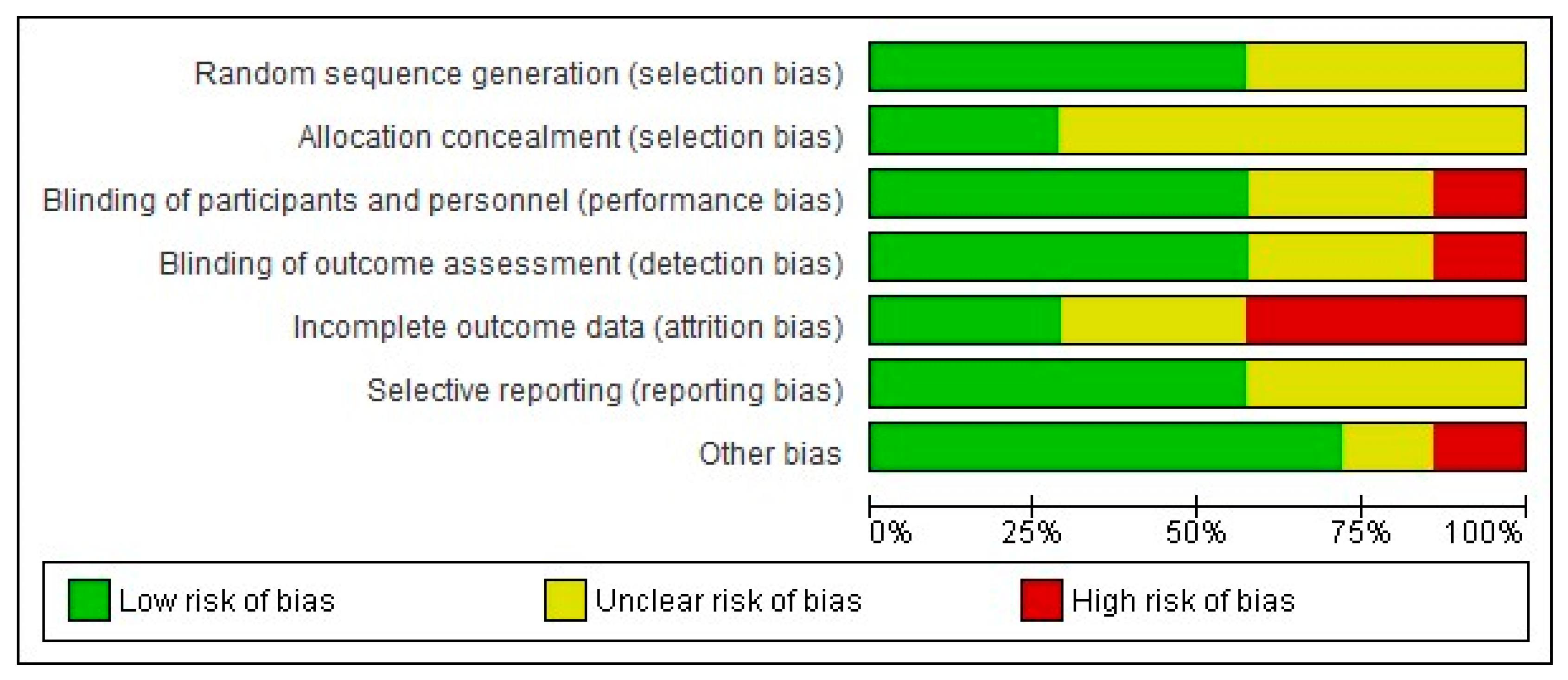 Medicina 55 00762 g003
