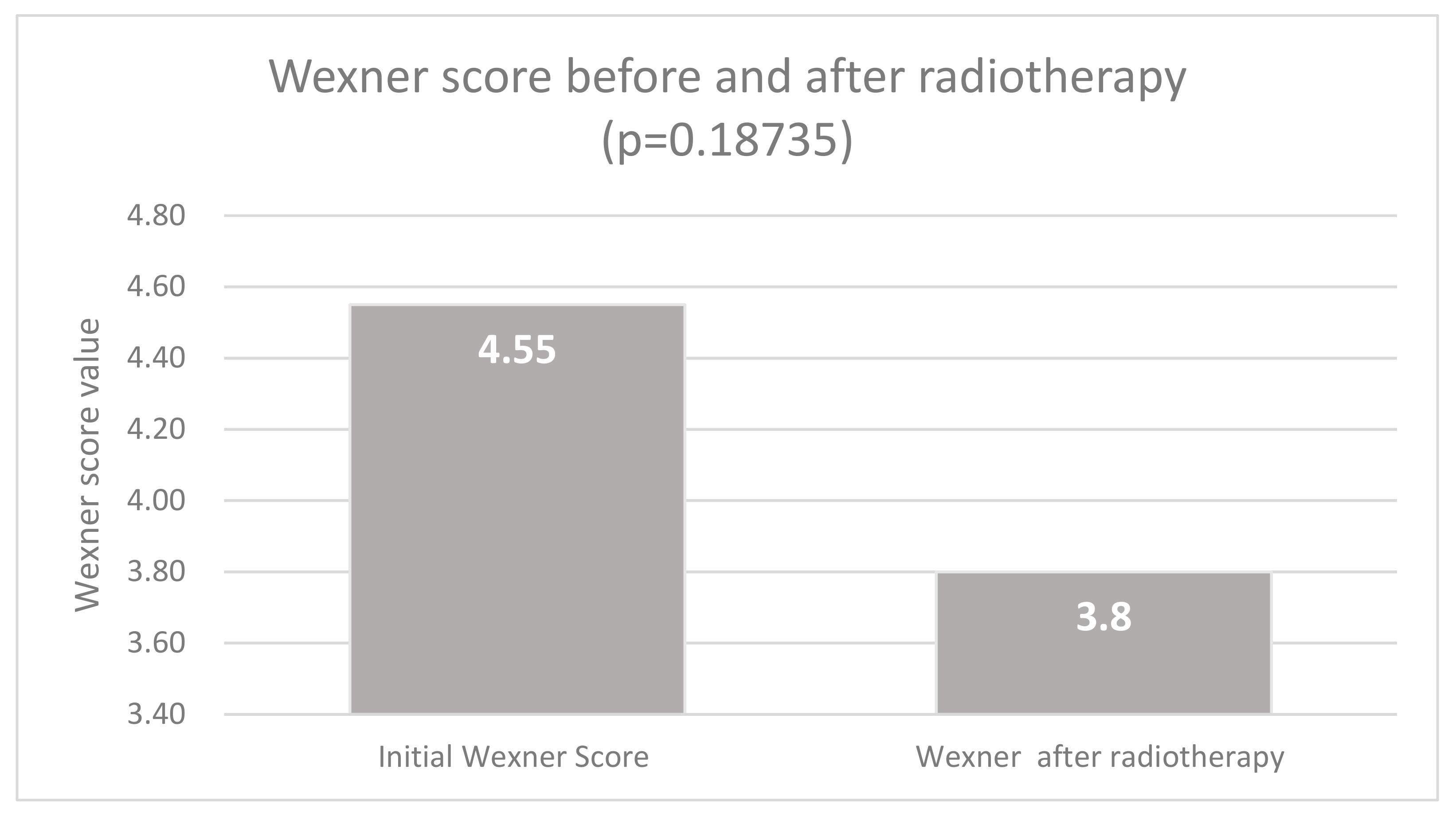 Medicina 55 00764 g003