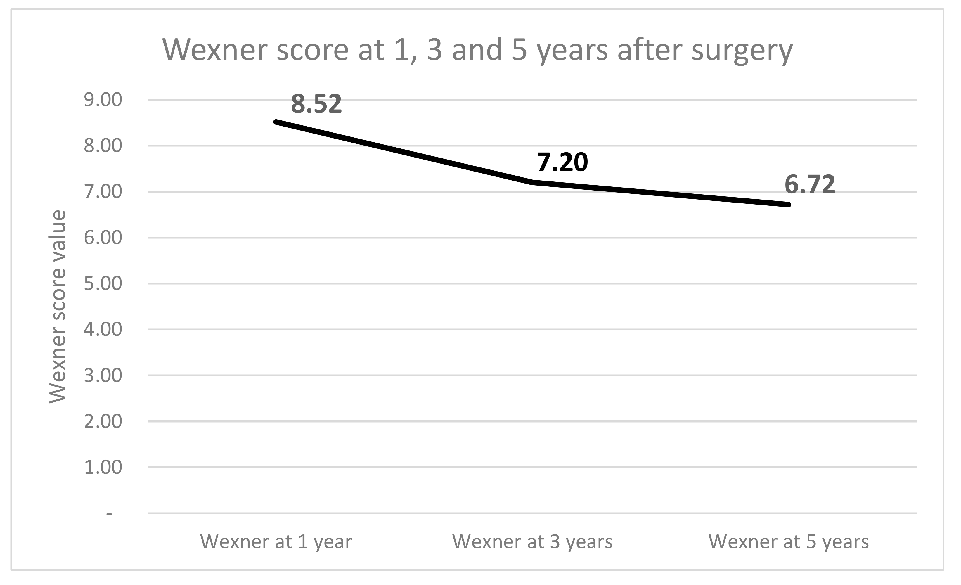 Medicina 55 00764 g004