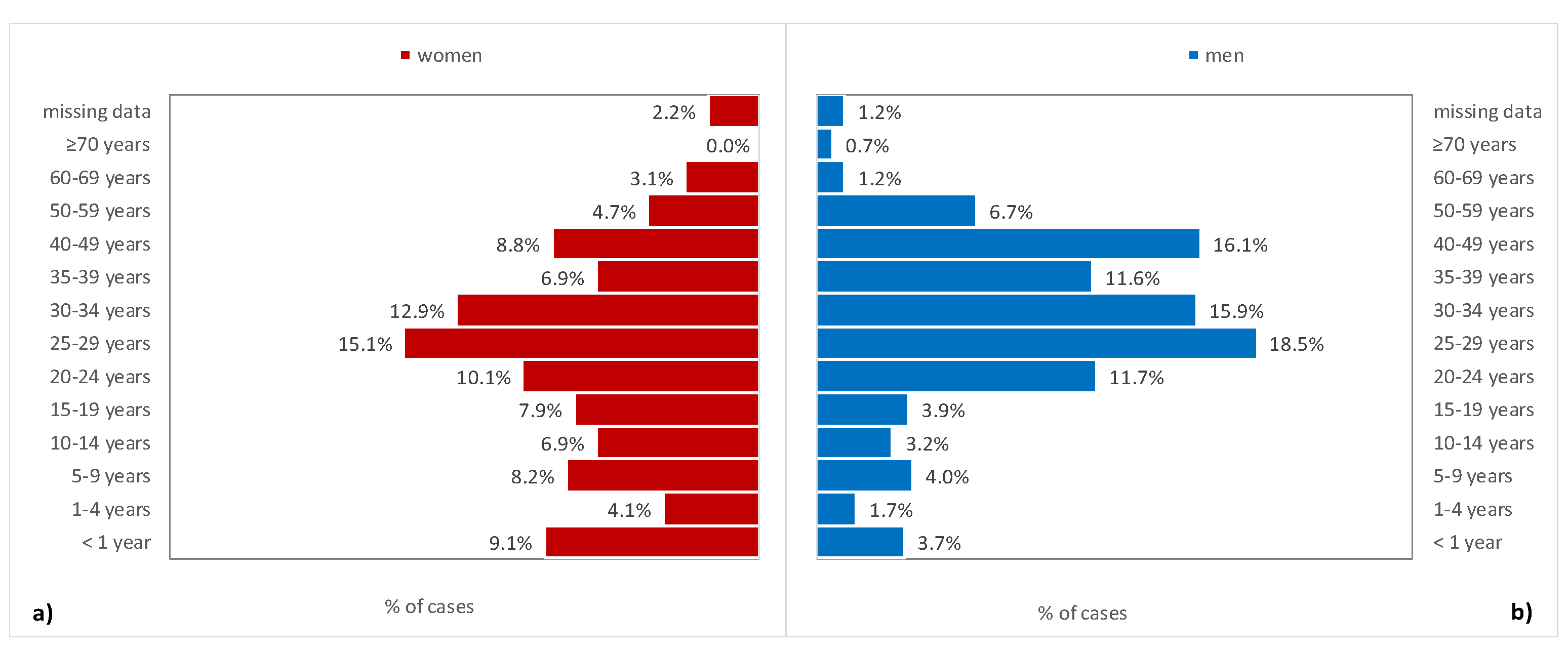 Medicina 55 00765 g002 550