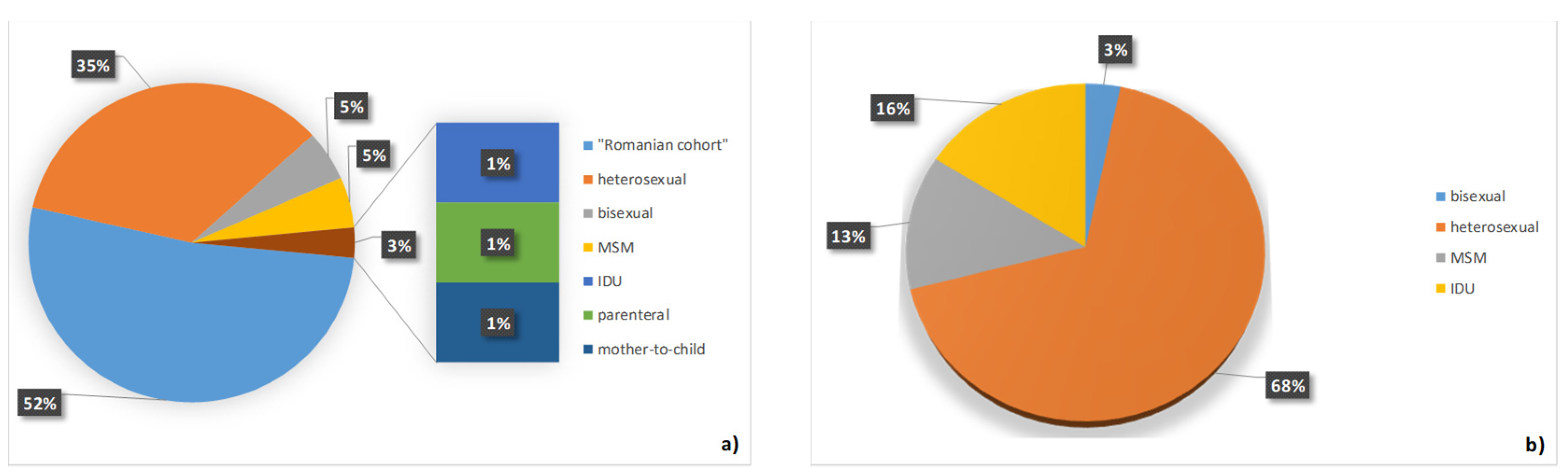 Medicina 55 00765 g004 550