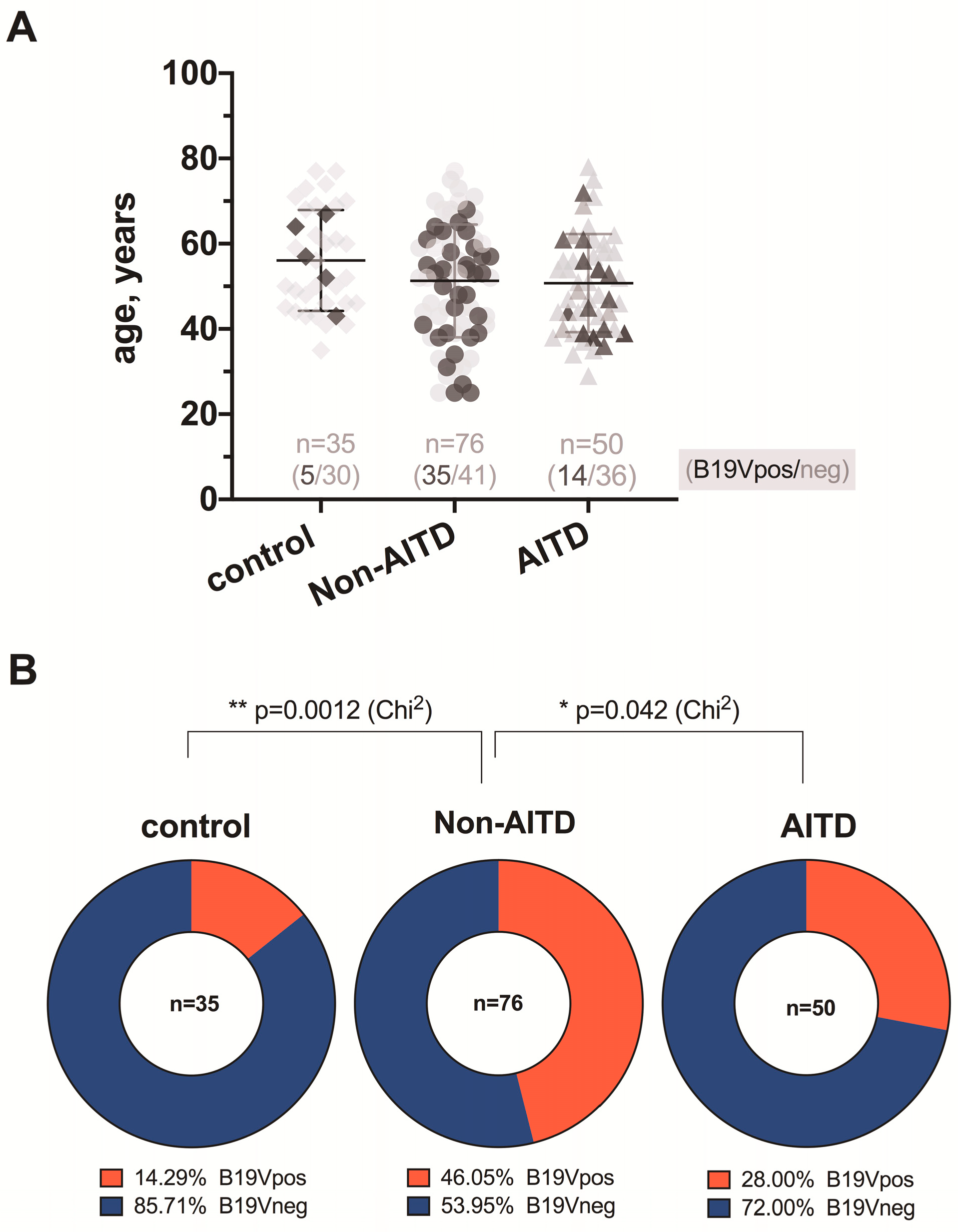 Medicina 55 00774 g001