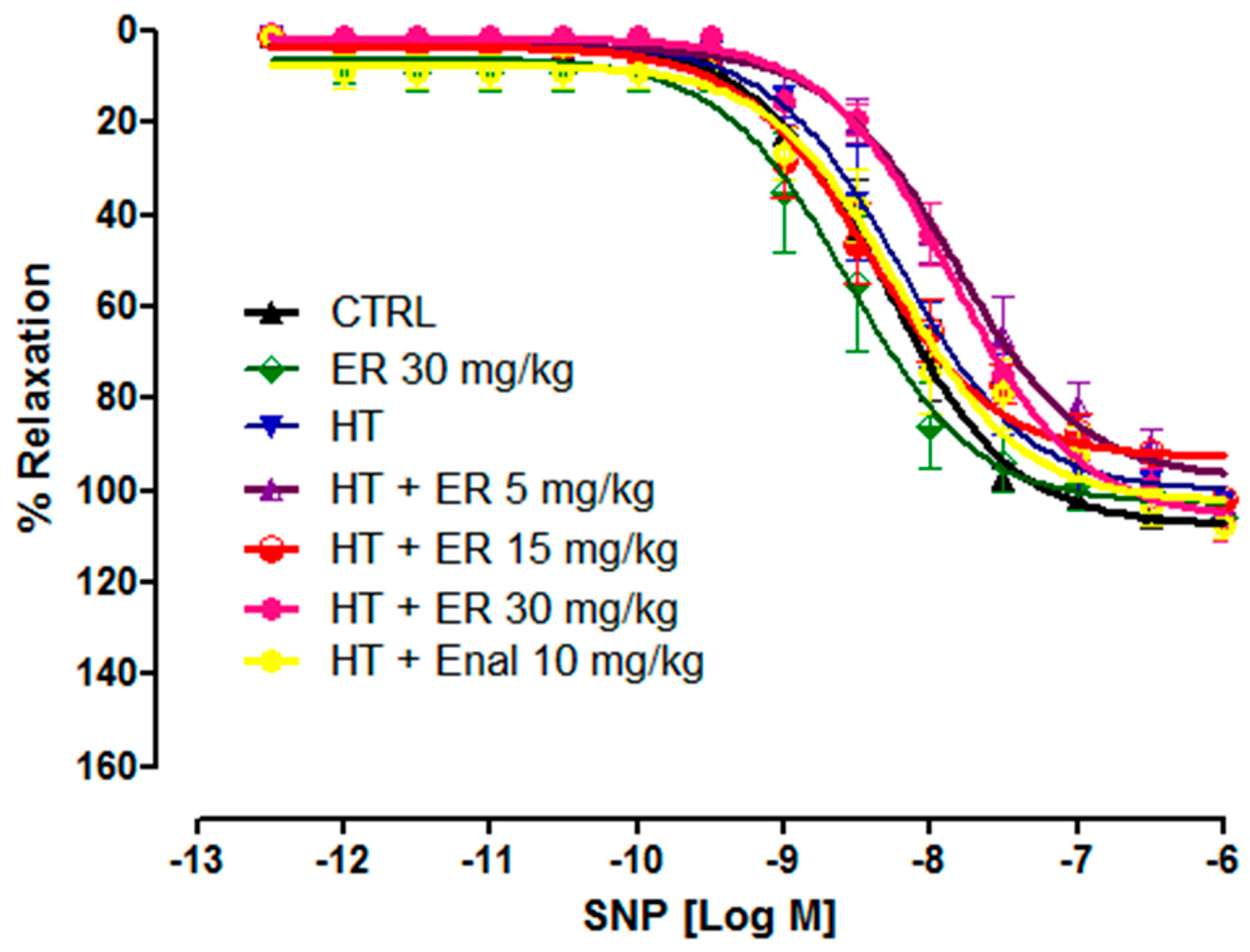 Medicina 55 00777 g003