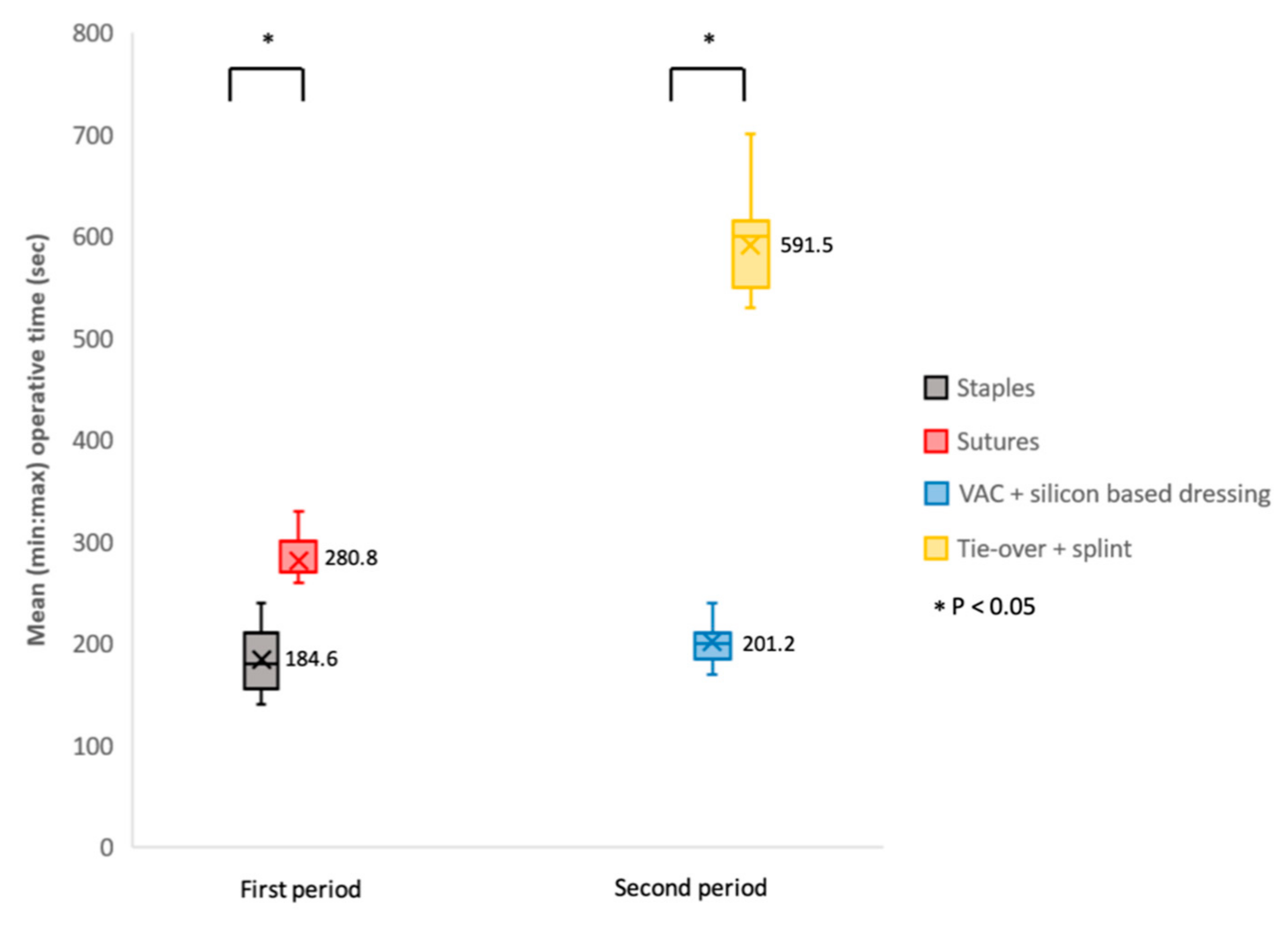 Medicina 55 00781 g004