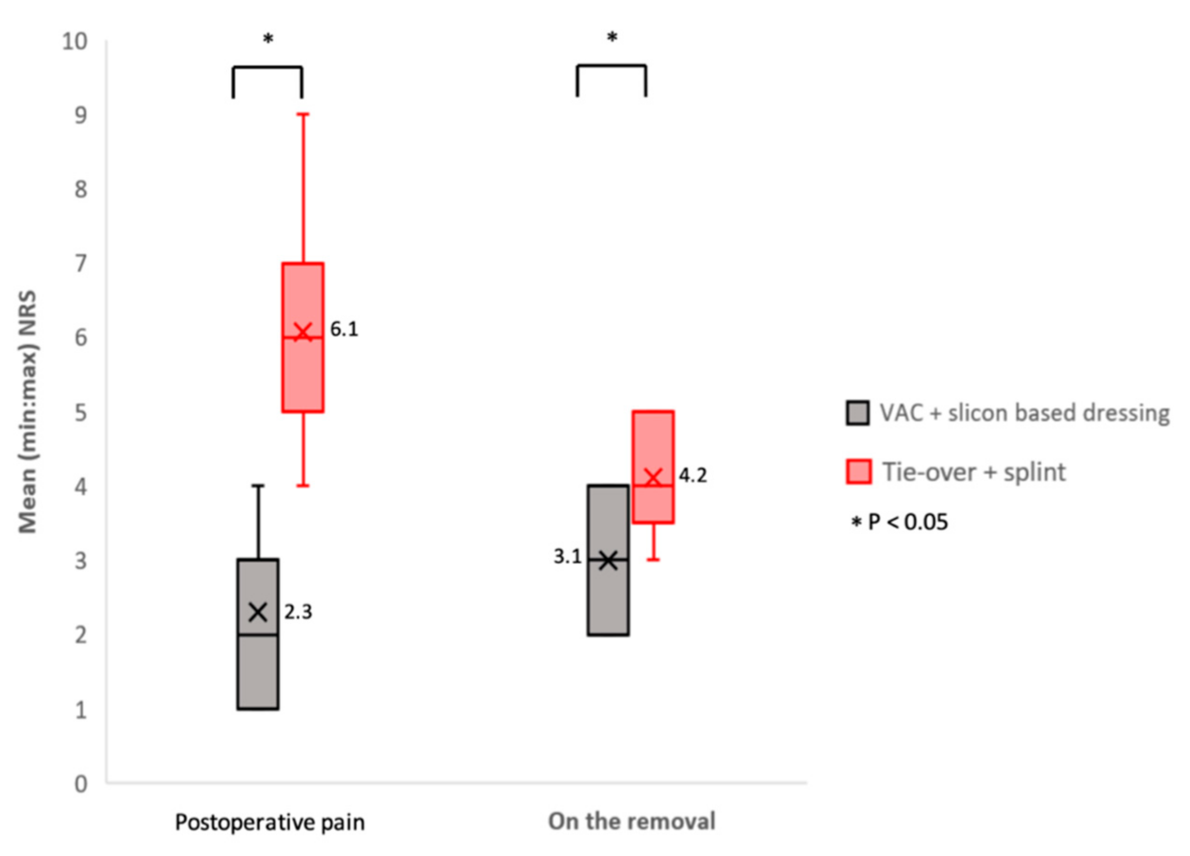 Medicina 55 00781 g005
