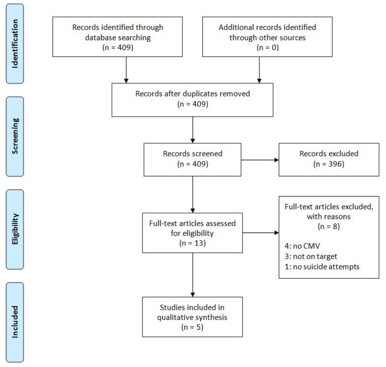 Medicina 55 00782 g001