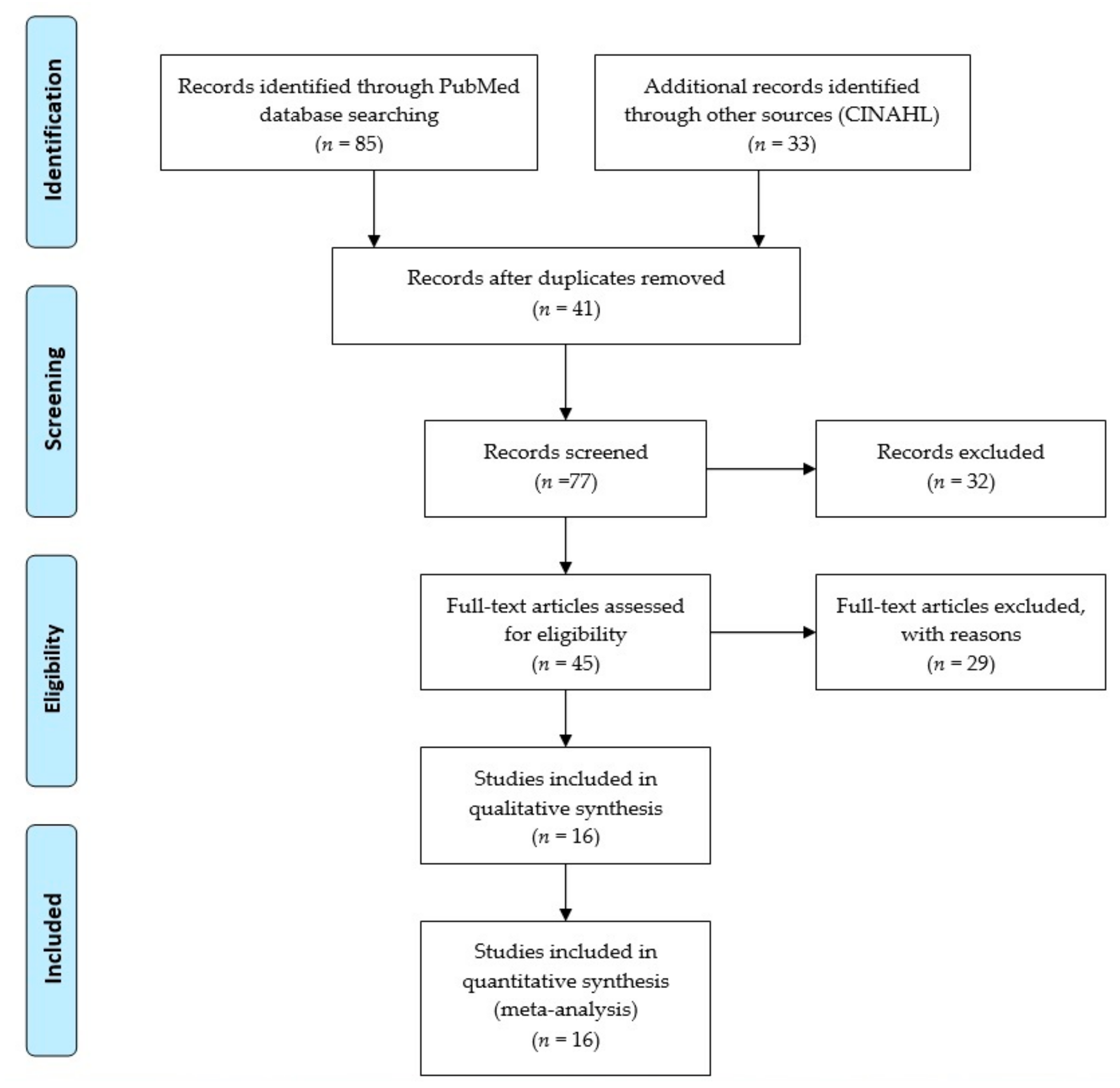 Medicina 55 00783 g001