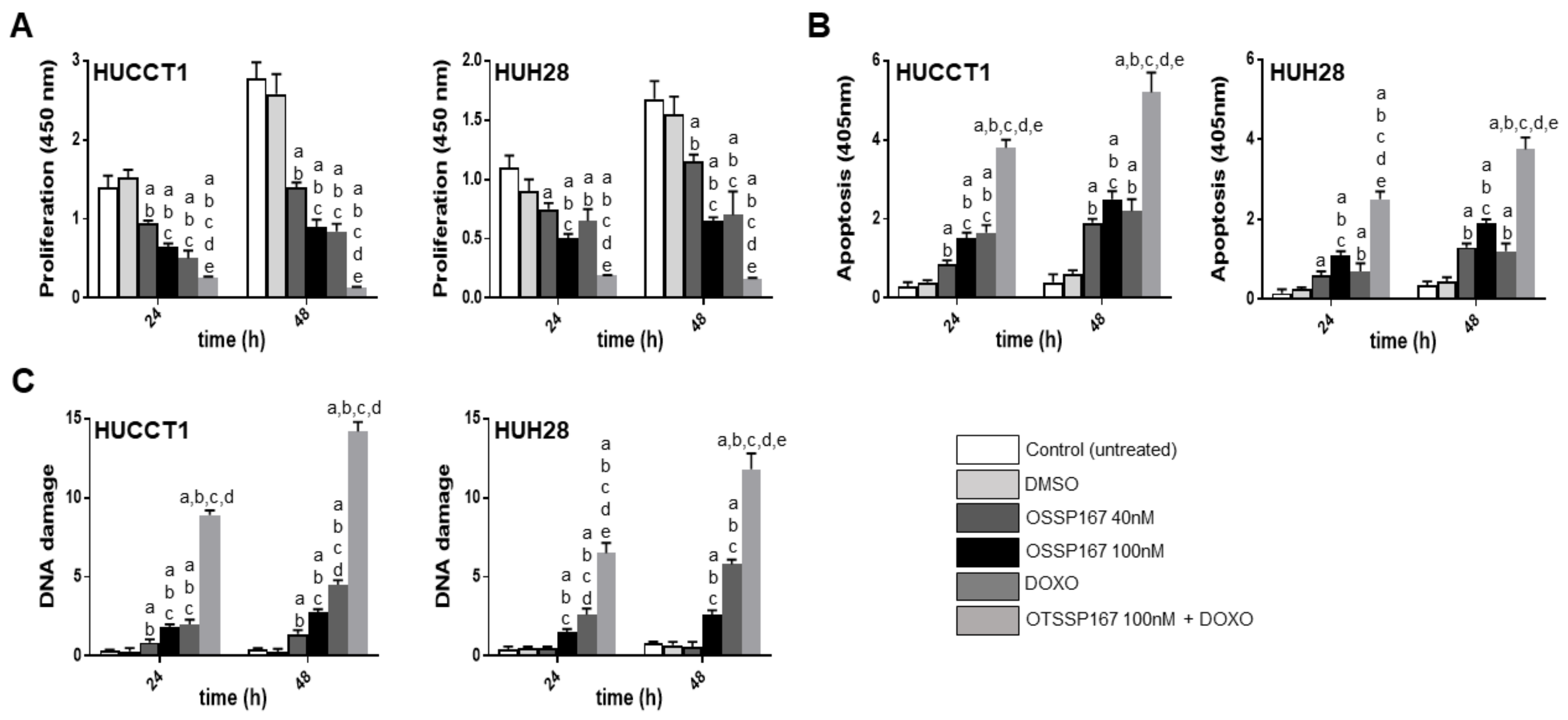 Medicina 56 00001 g005