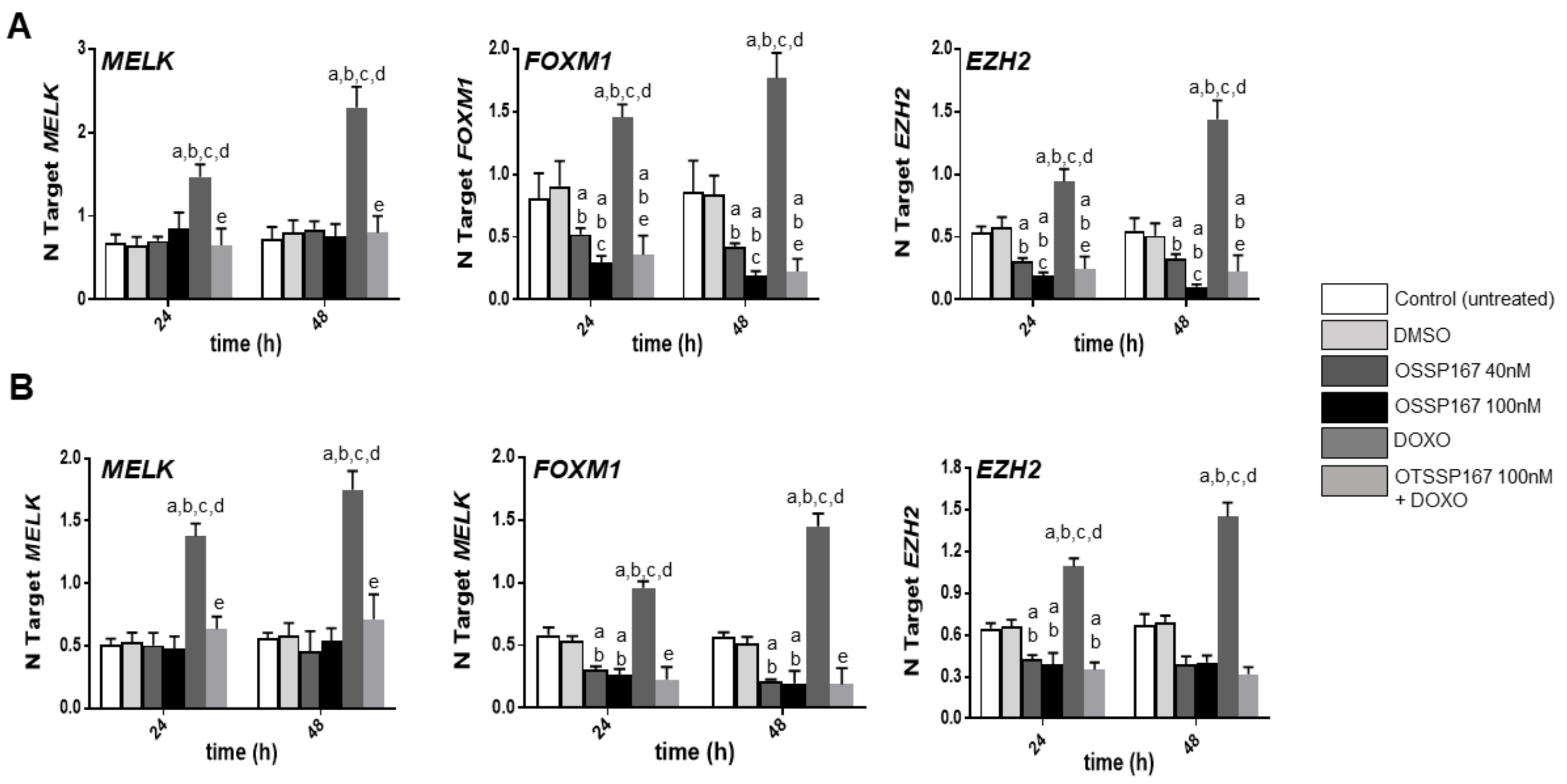 Medicina 56 00001 g006