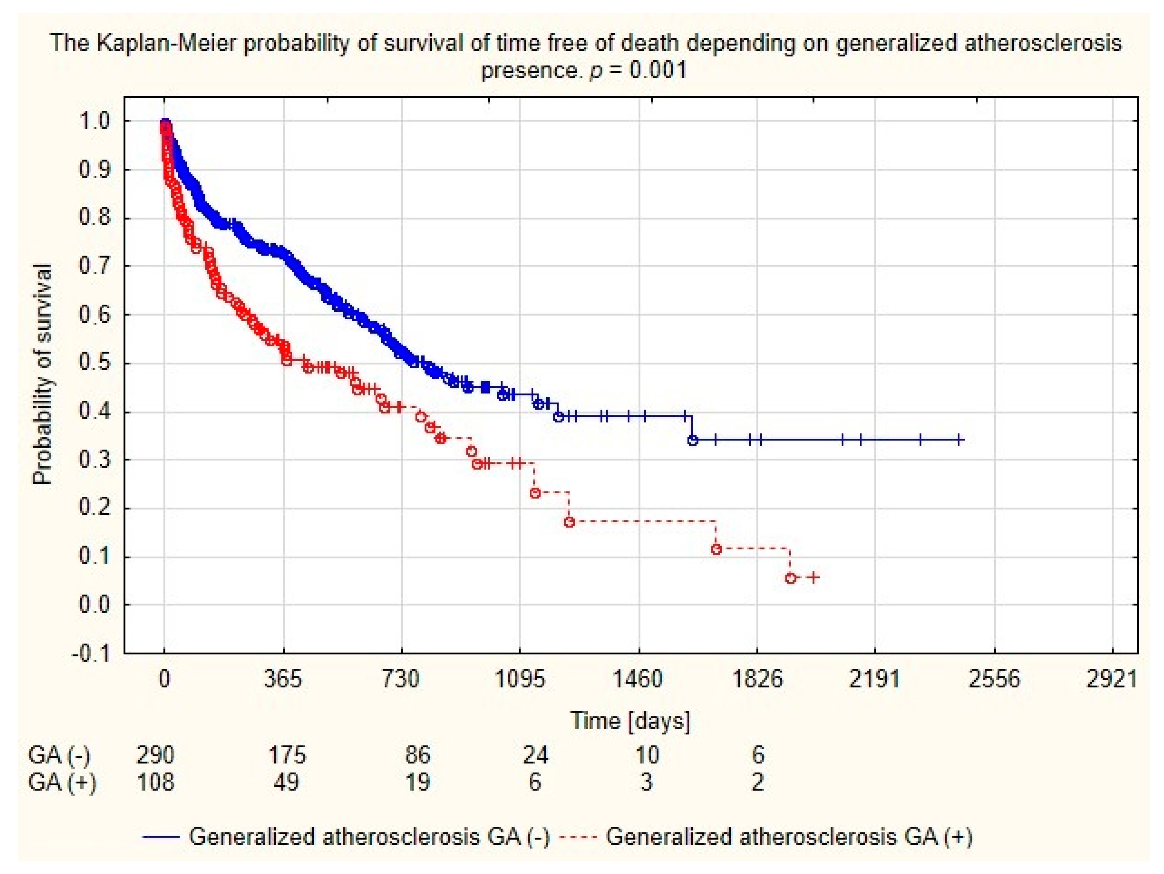 Medicina 56 00002 g002 Medicina 56 00002 g002