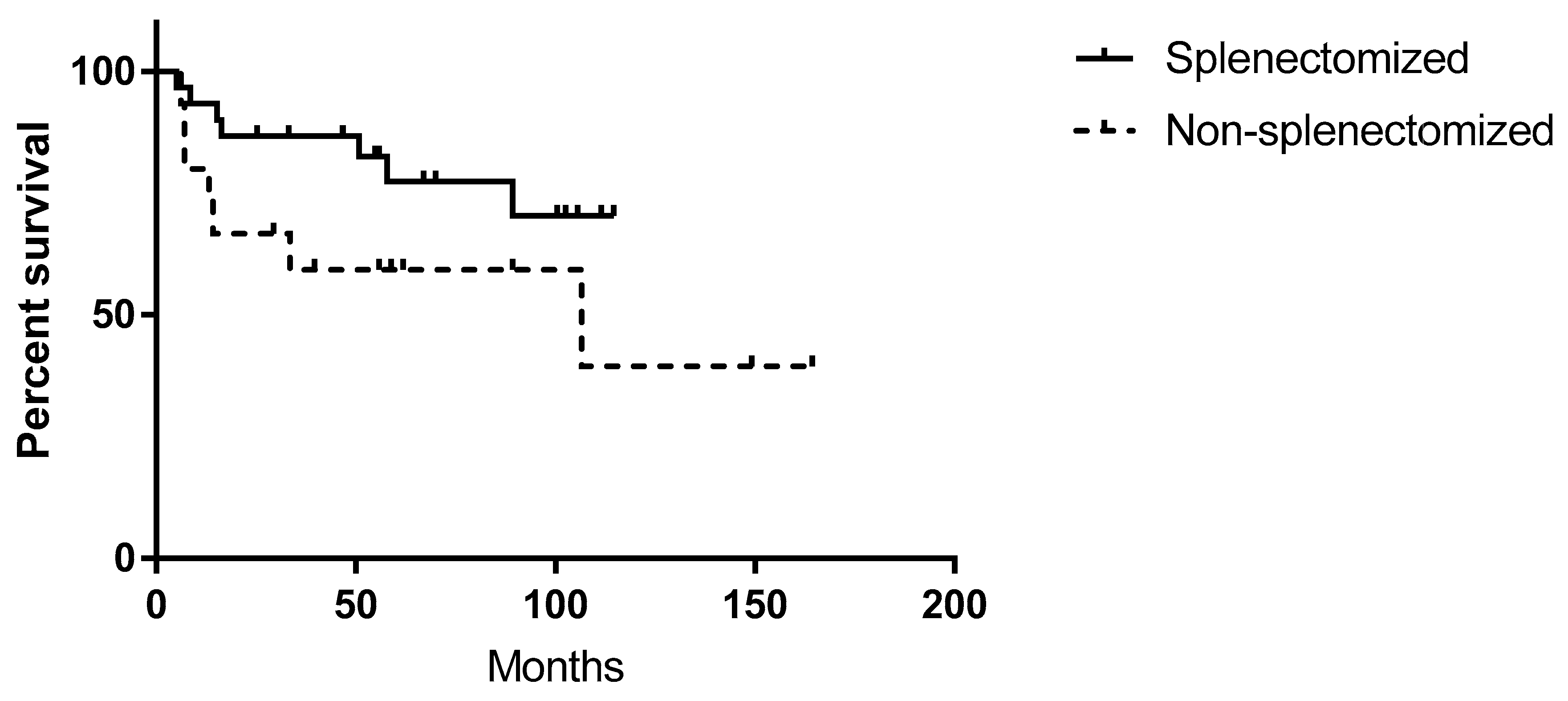 Medicina 56 00012 g003