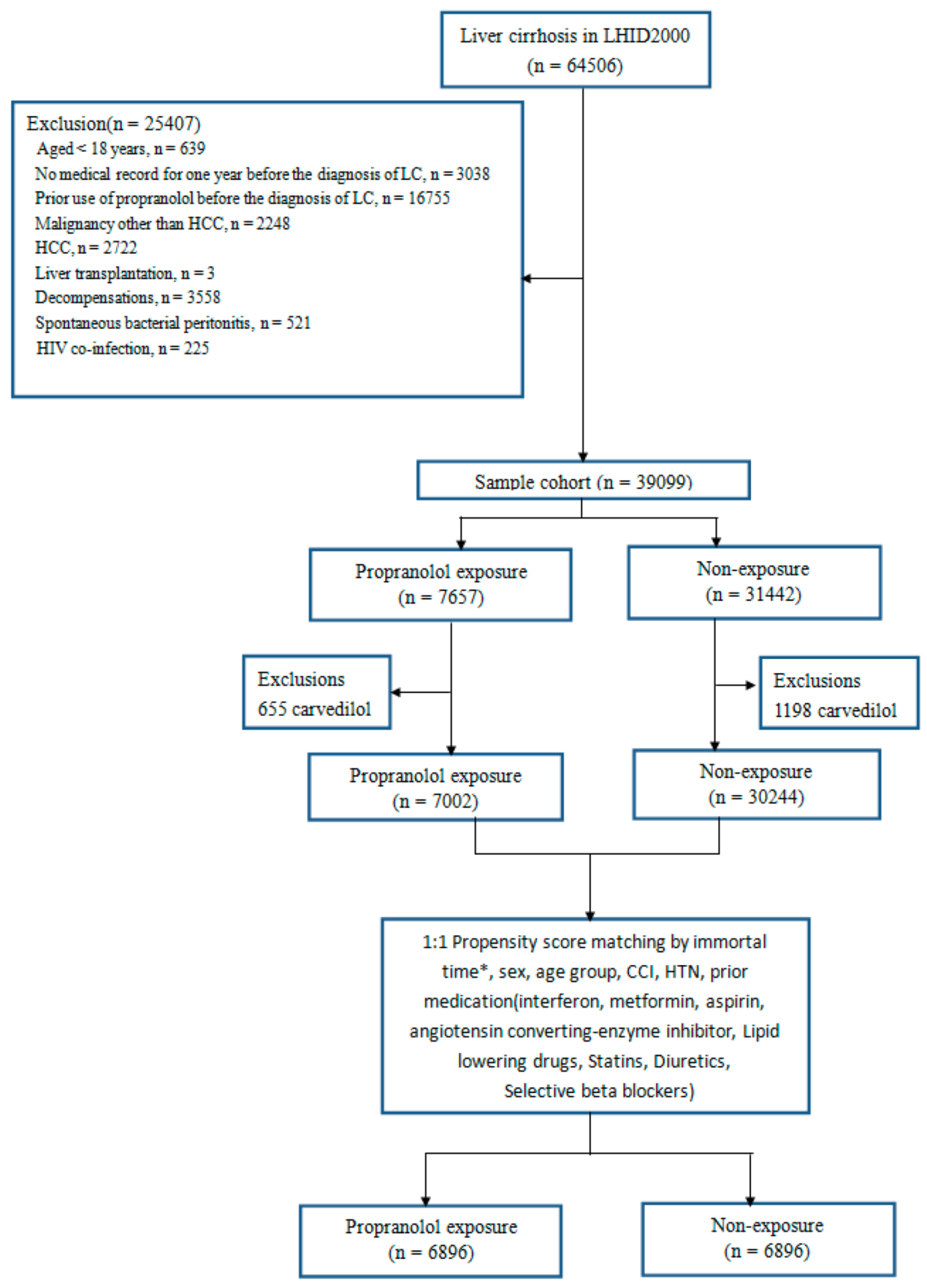 Medicina 56 00014 g001