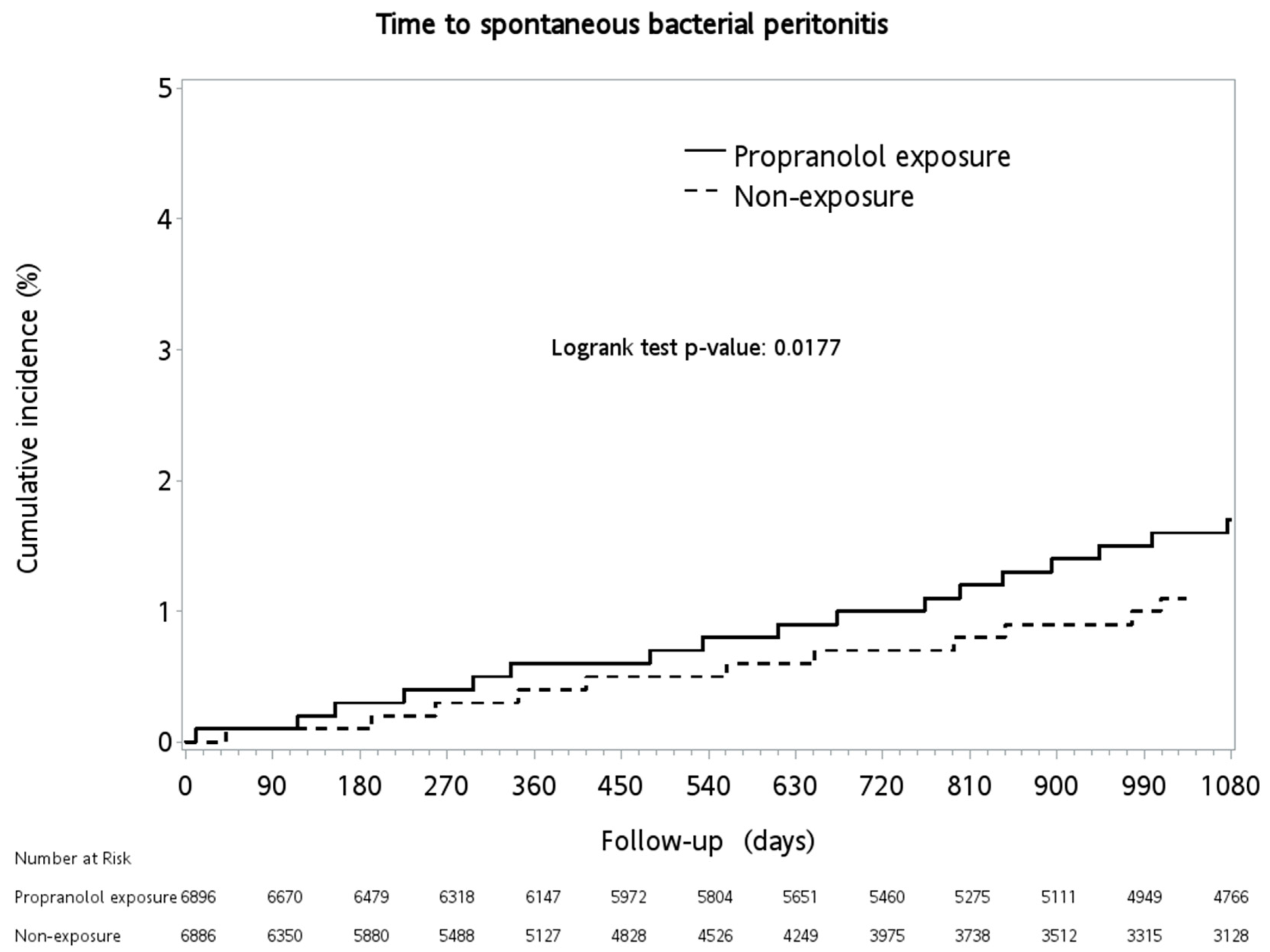 Medicina 56 00014 g002