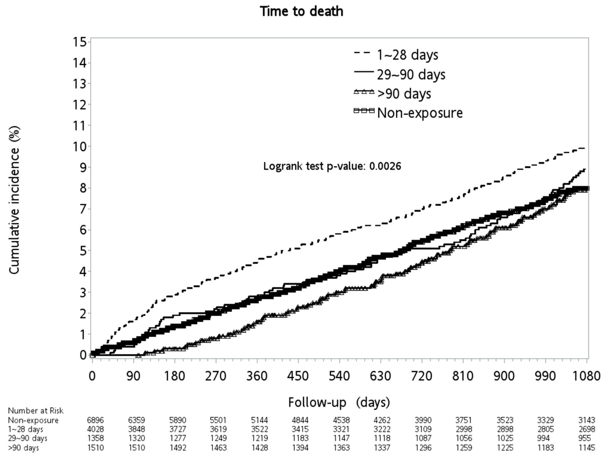 Medicina 56 00014 g003