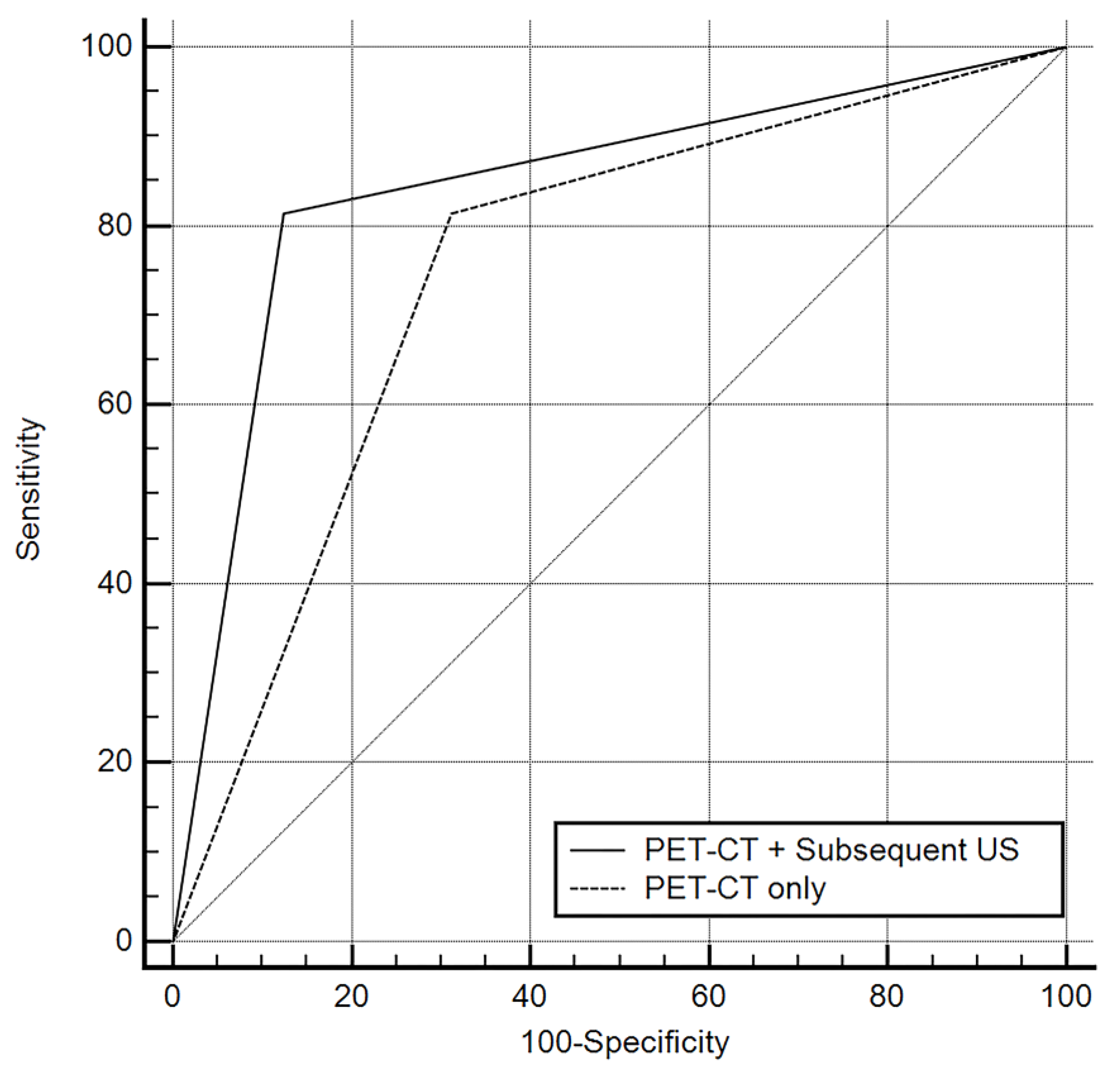 Medicina 56 00016 g002