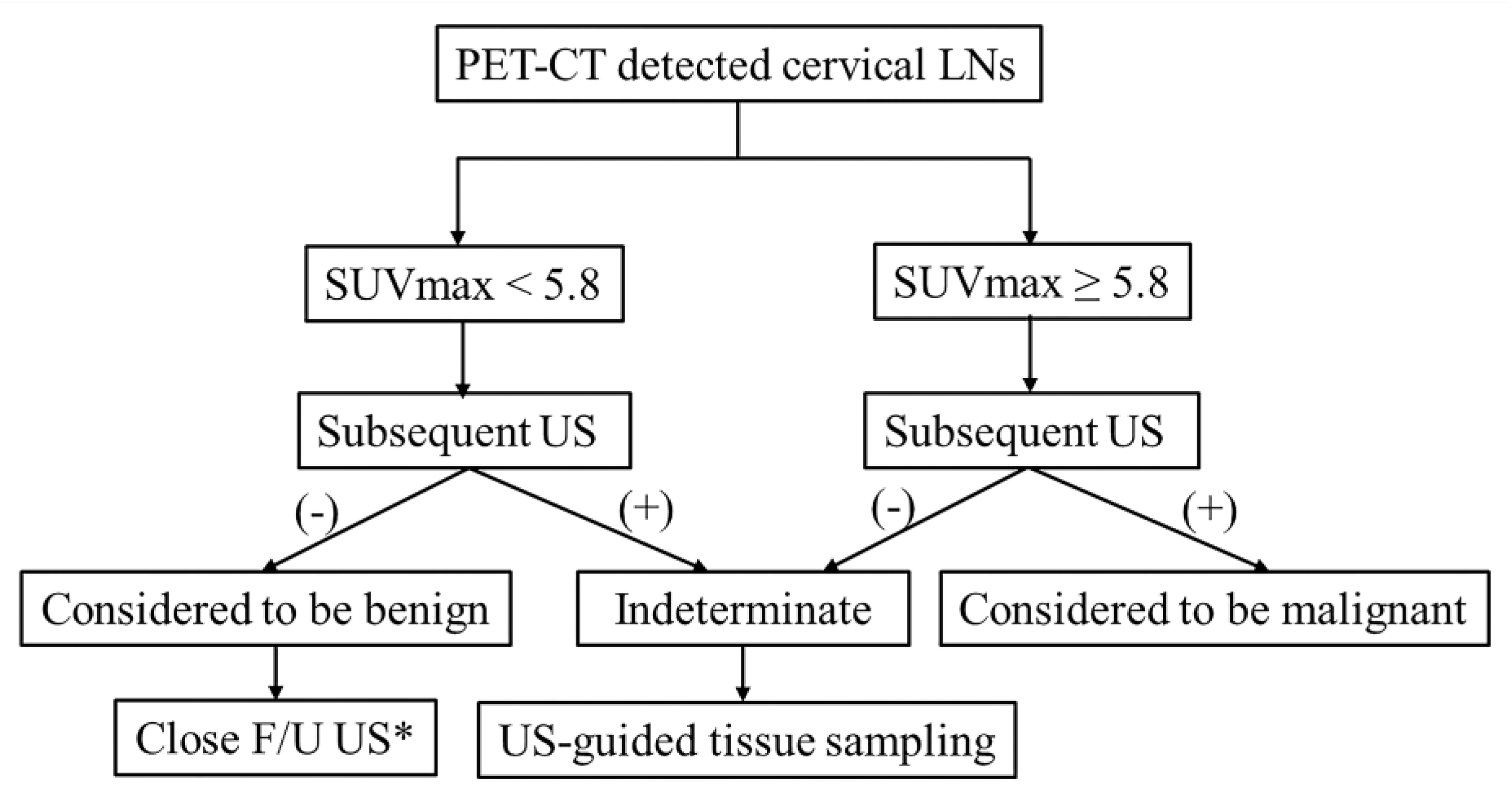 Icd 10 code for supraventricular lymphadenopathy