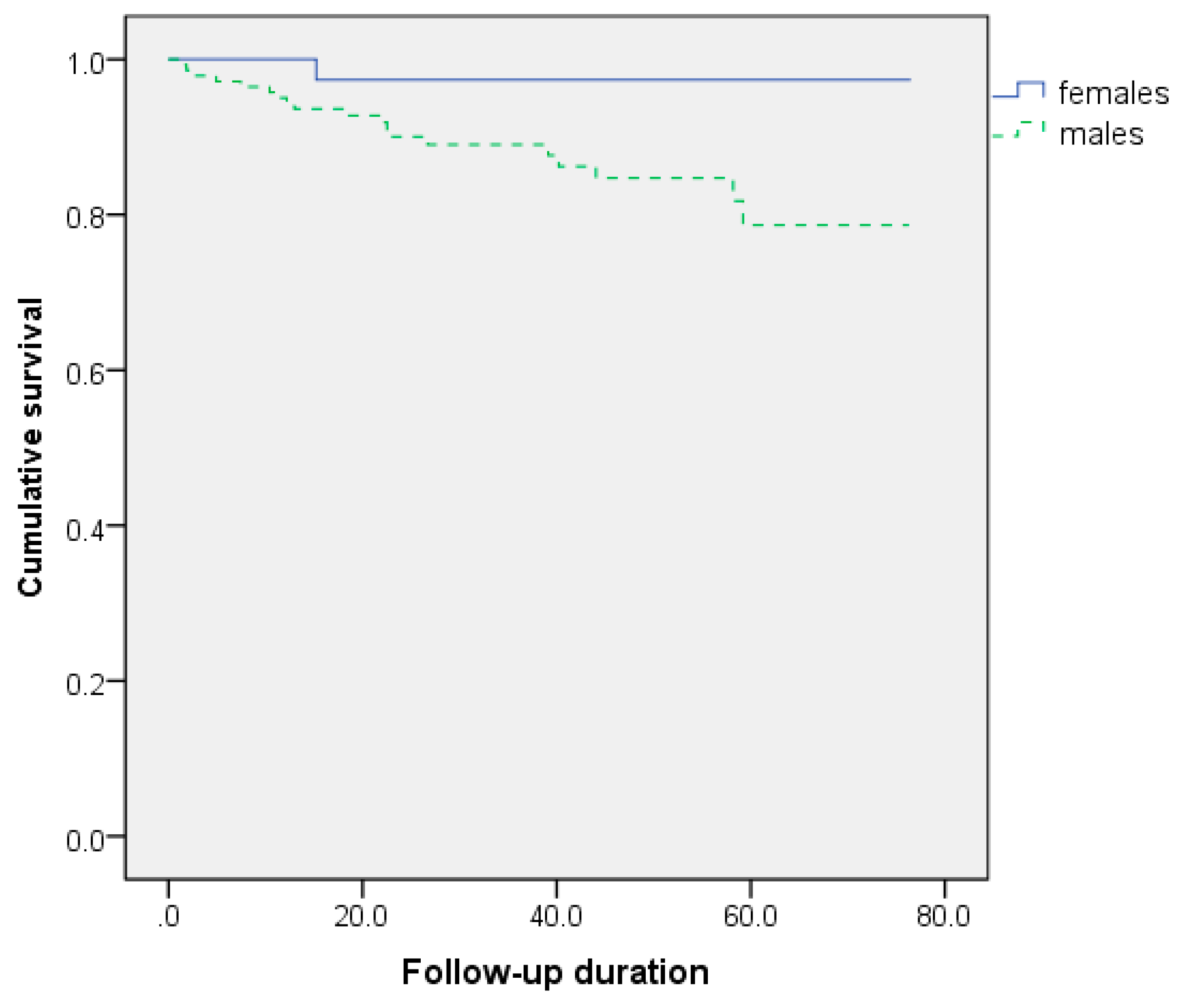 Medicina 56 00019 g001 Medicina 56 00019 g001