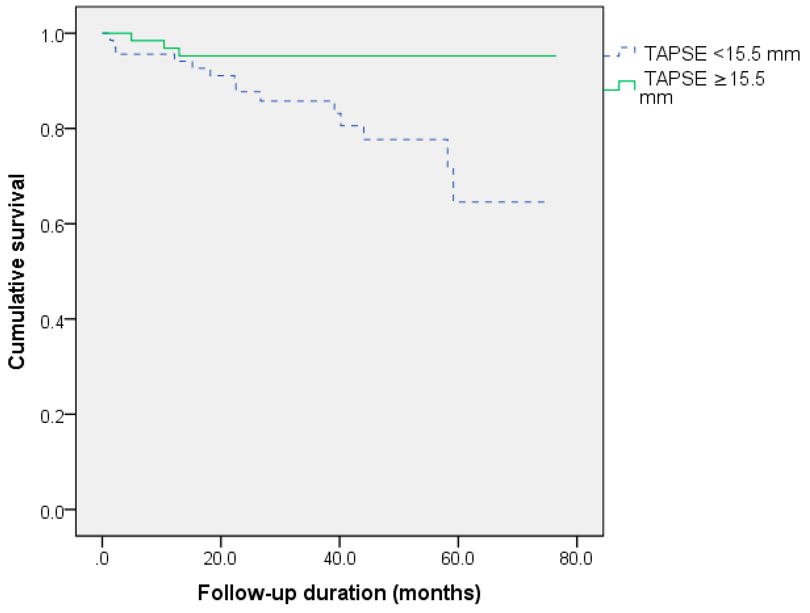 Medicina 56 00019 g003 Medicina 56 00019 g003
