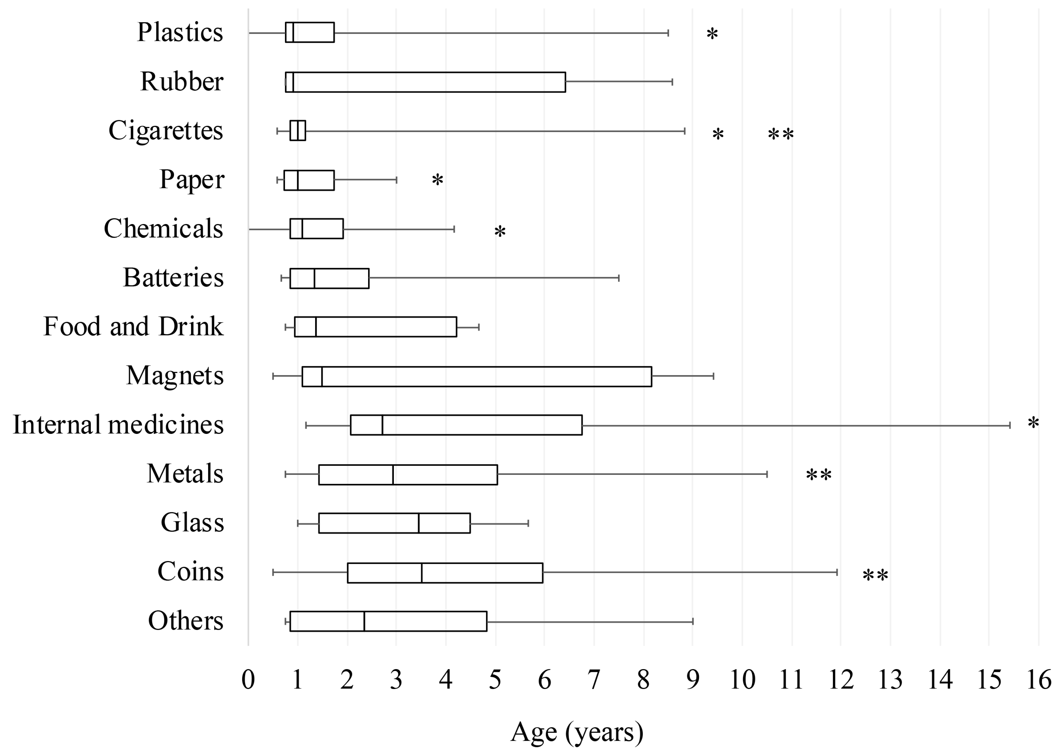 Medicina 56 00039 g004 Medicina 56 00039 g004