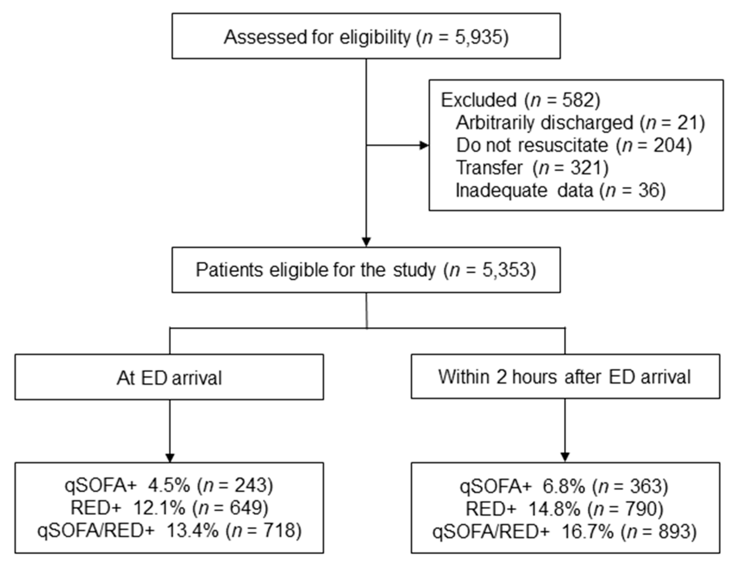 Qsofa Criteria Pdf Baci Living Room