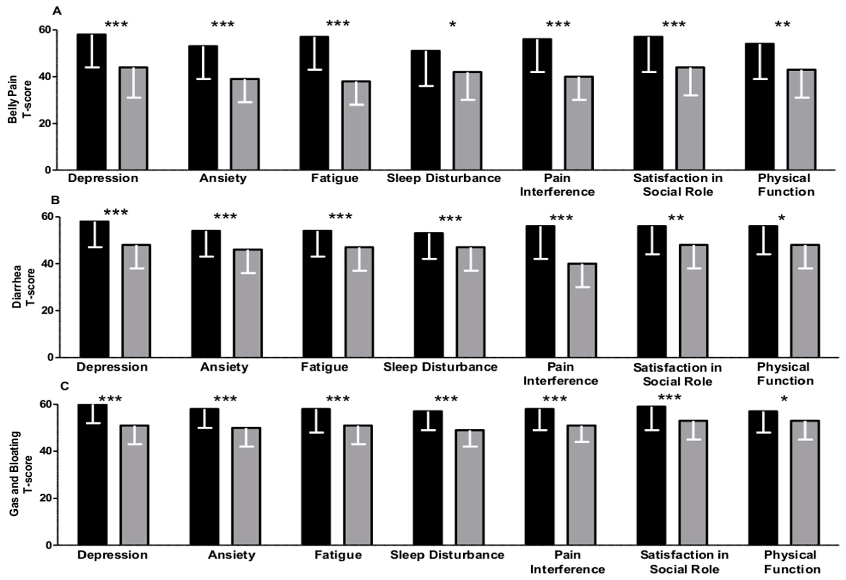 Medicina 56 00045 g002 Medicina 56 00045 g002